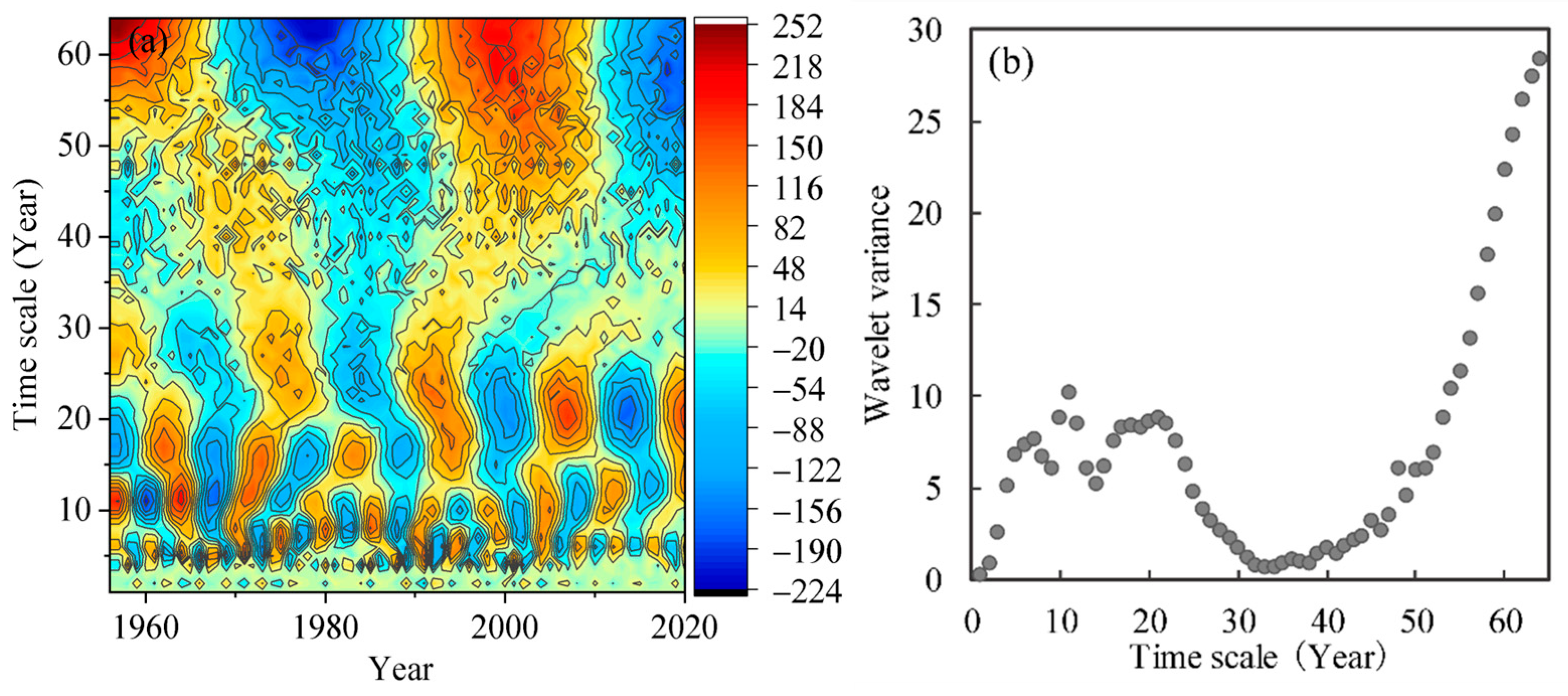 Sustainability 16 05396 g004