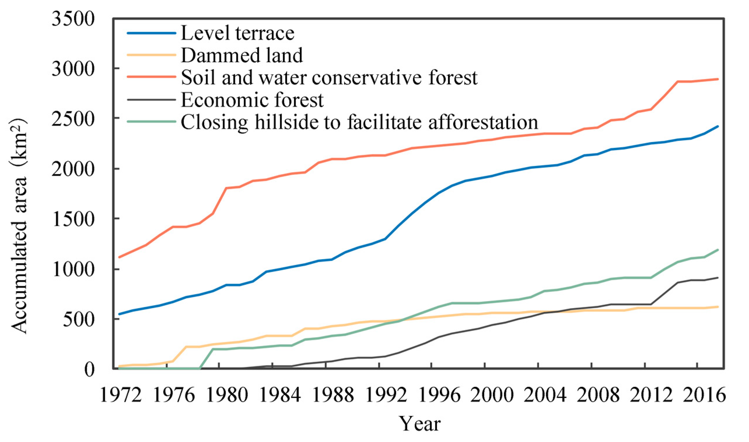 Sustainability 16 05396 g011