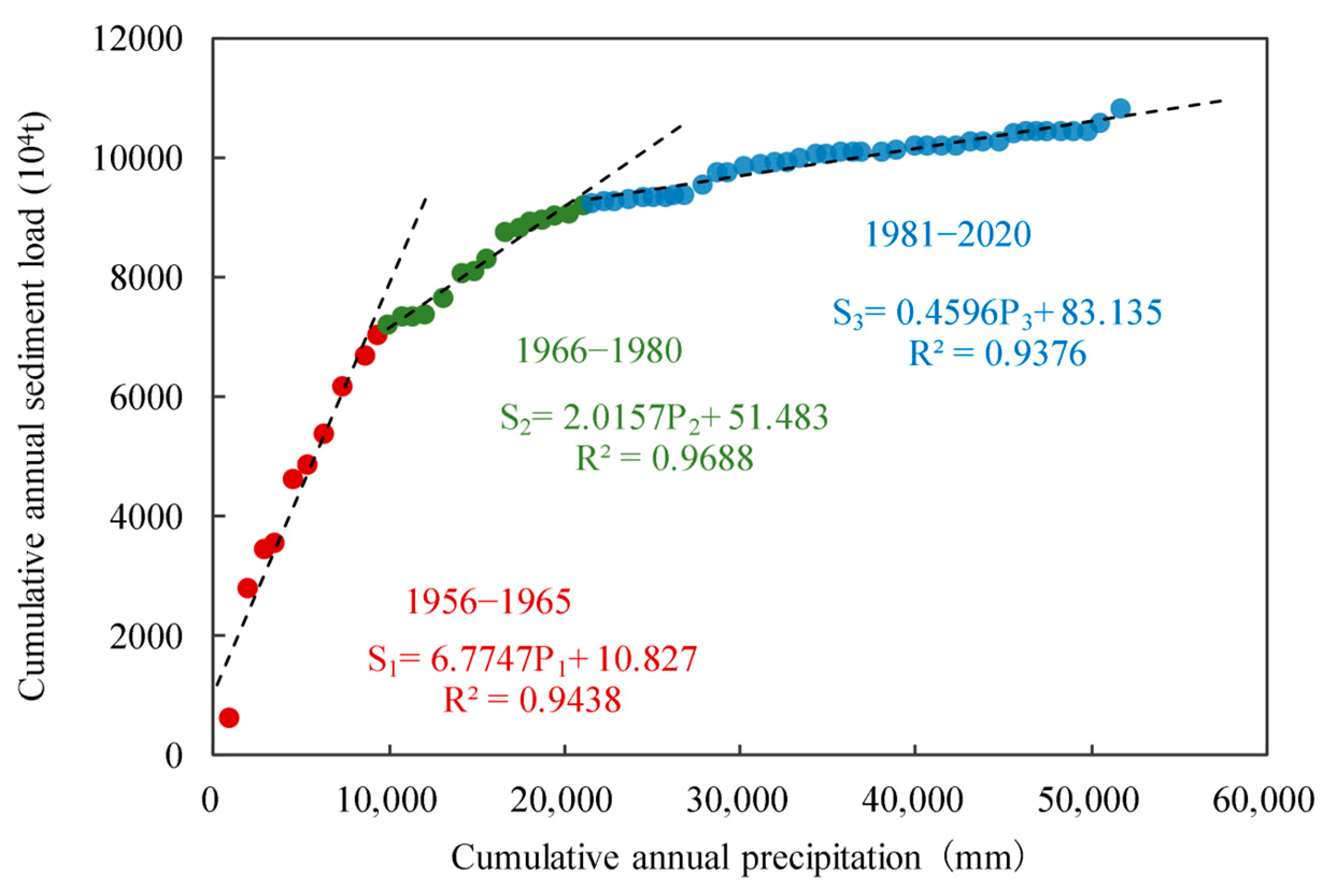 Sustainability 16 05396 g012