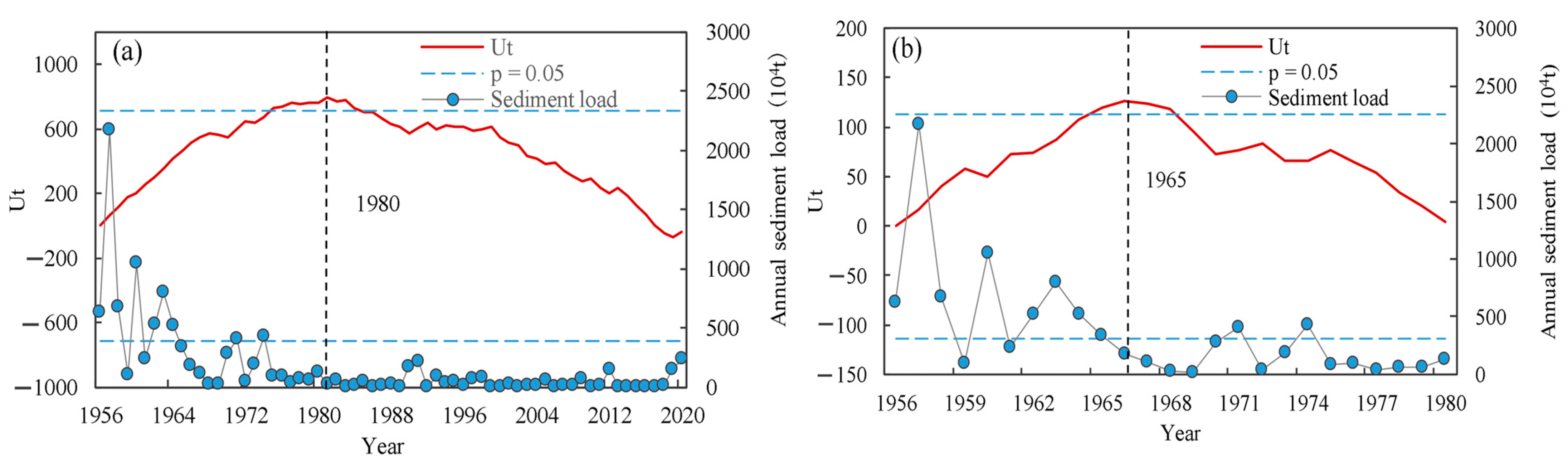 Sustainability 16 05396 g013