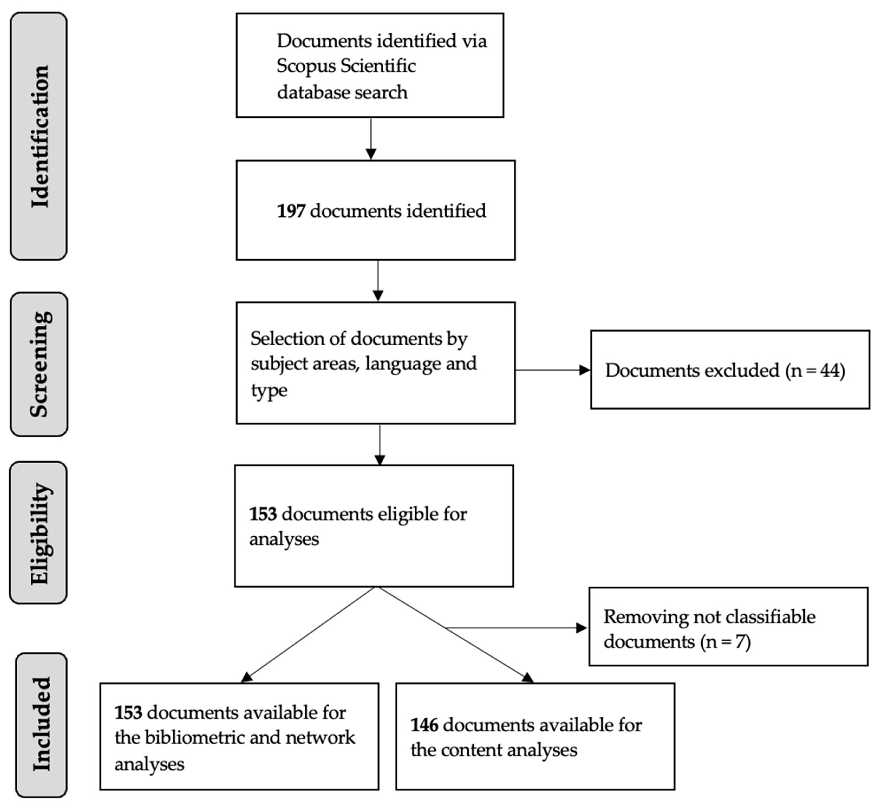Sustainability 16 05405 g001