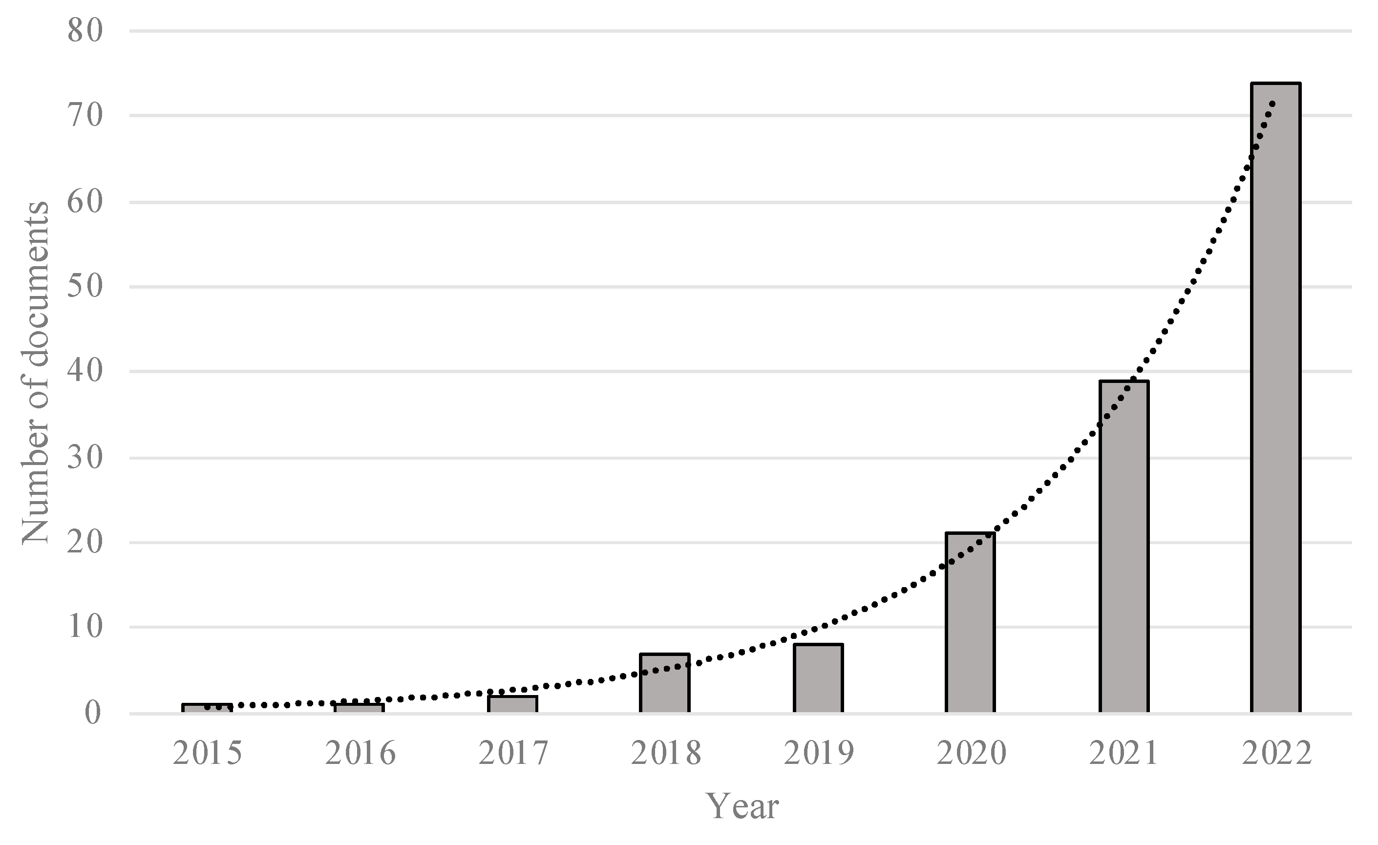 Sustainability 16 05405 g004
