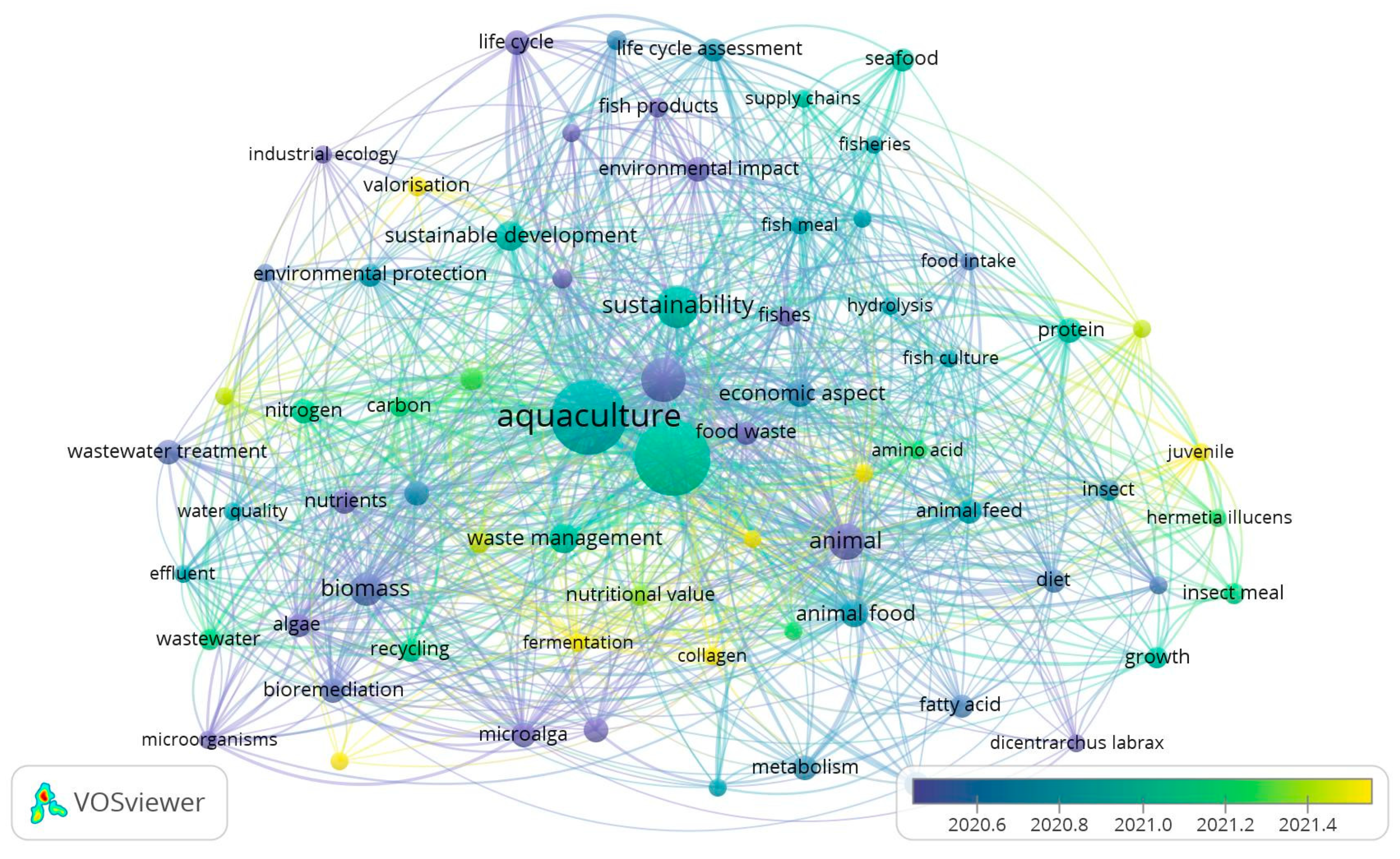 Sustainability 16 05405 g006