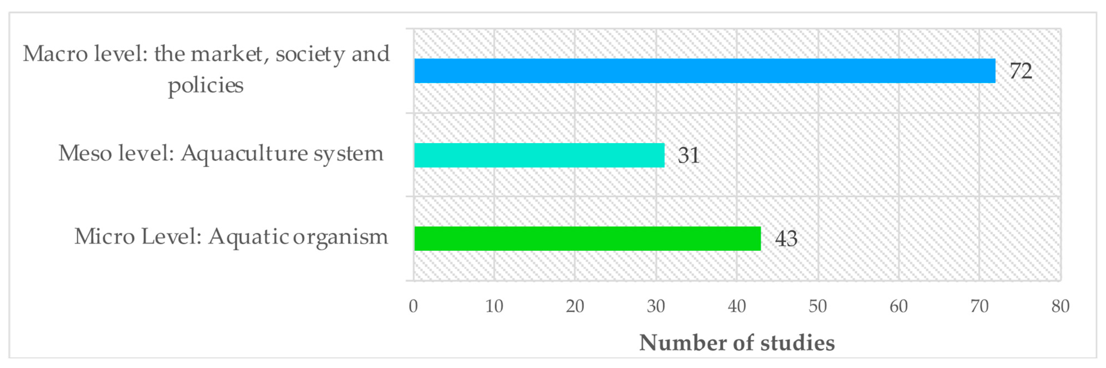 Sustainability 16 05405 g007