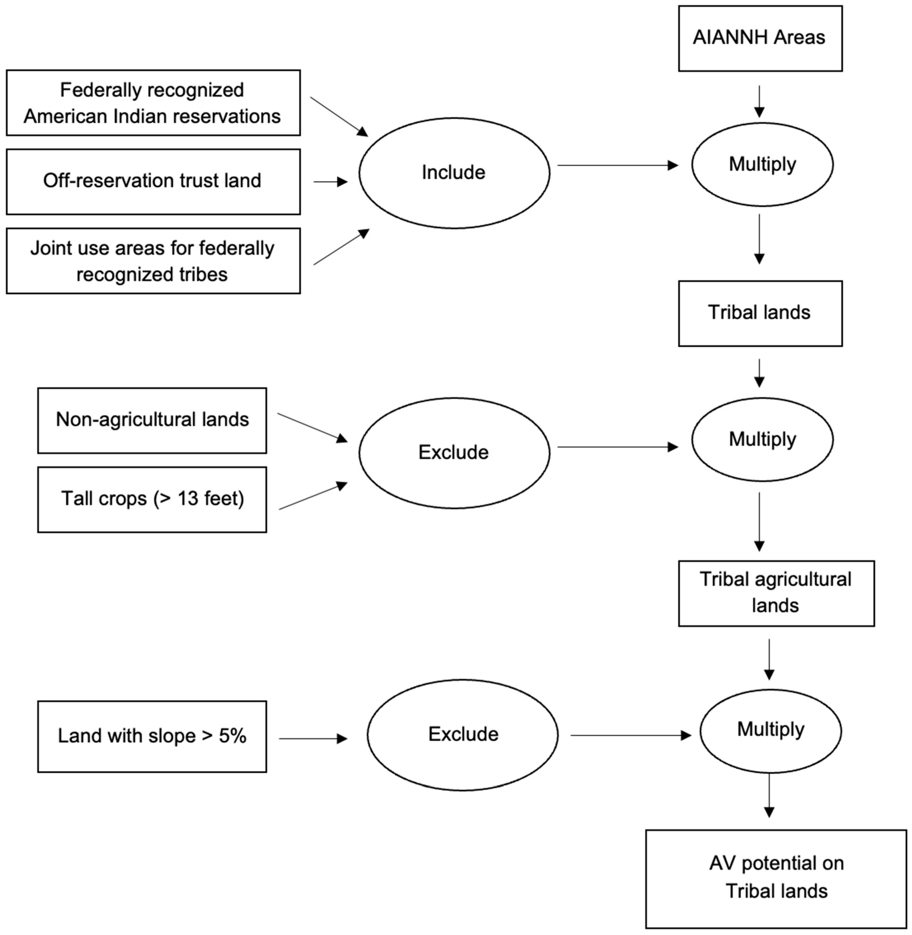 Sustainability 16 05414 sch001