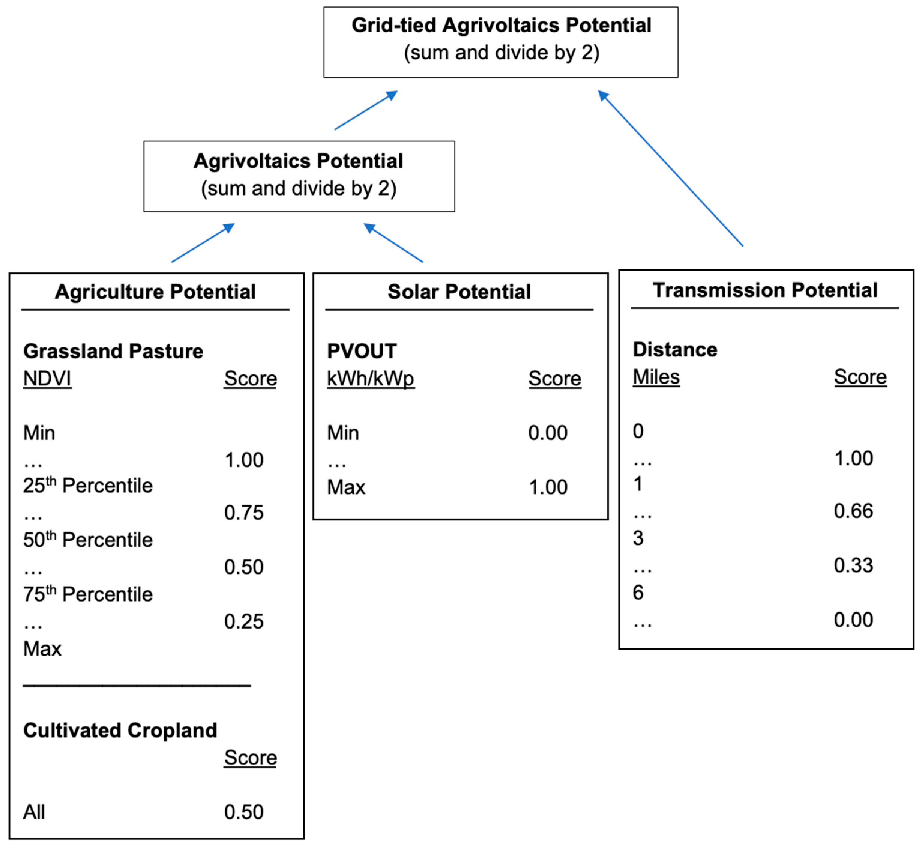 Sustainability 16 05414 sch002
