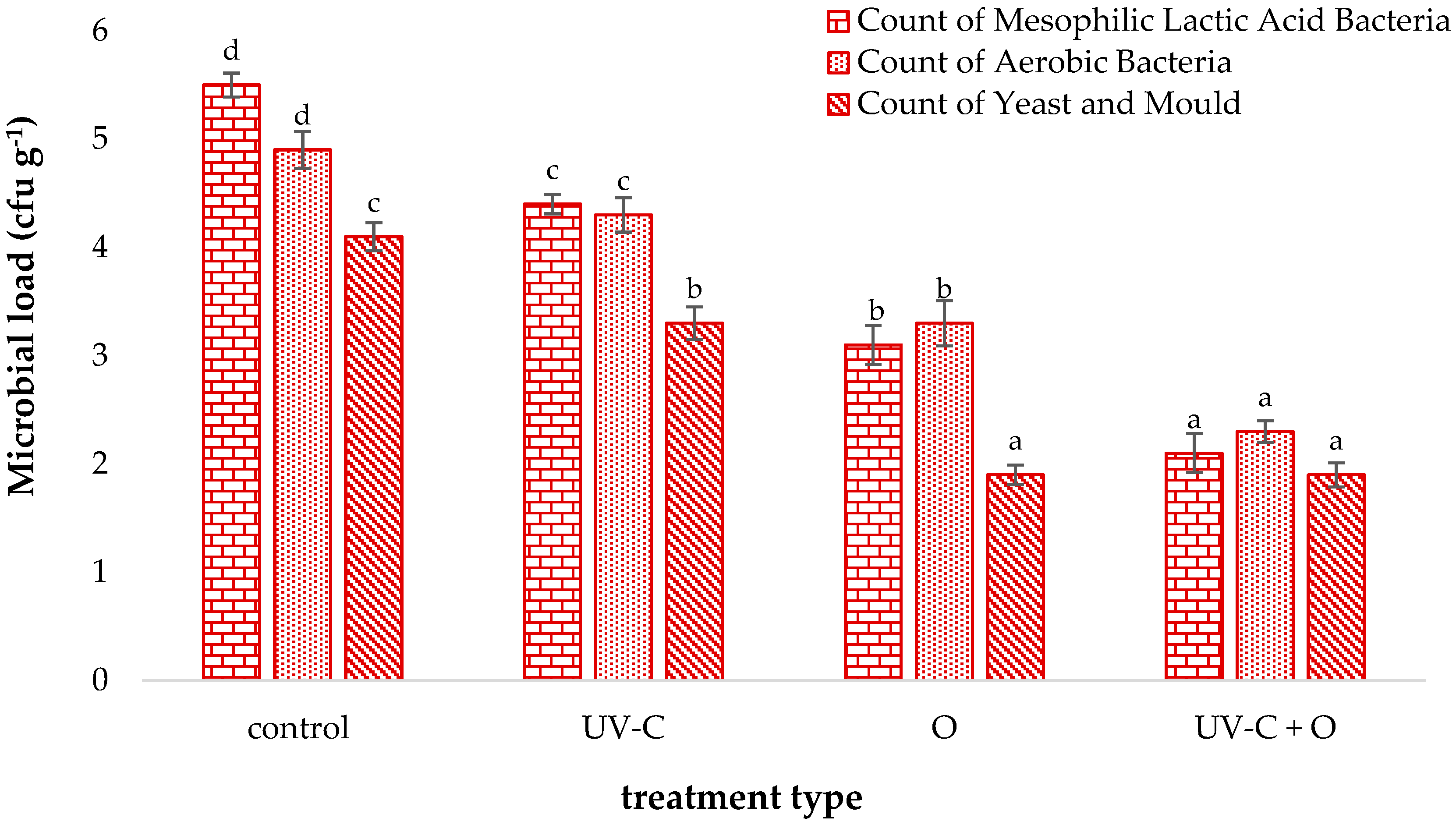 Sustainability 16 05420 g002