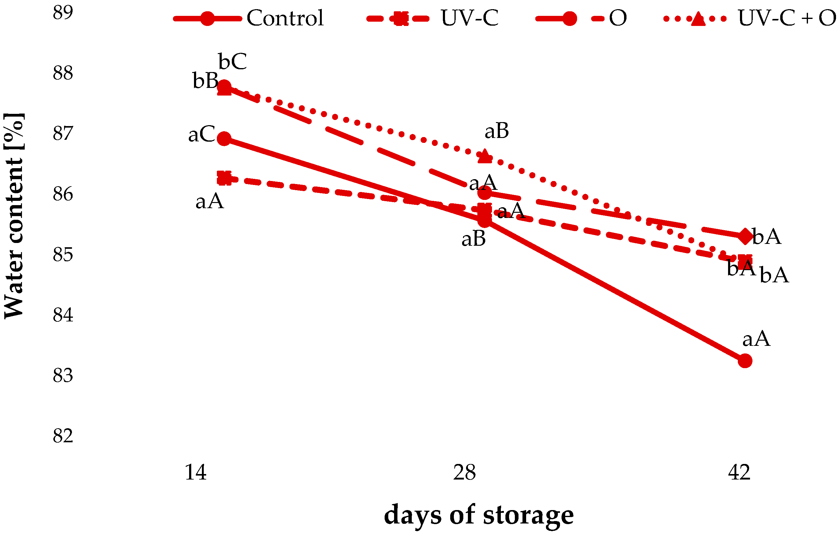 Sustainability 16 05420 g003
