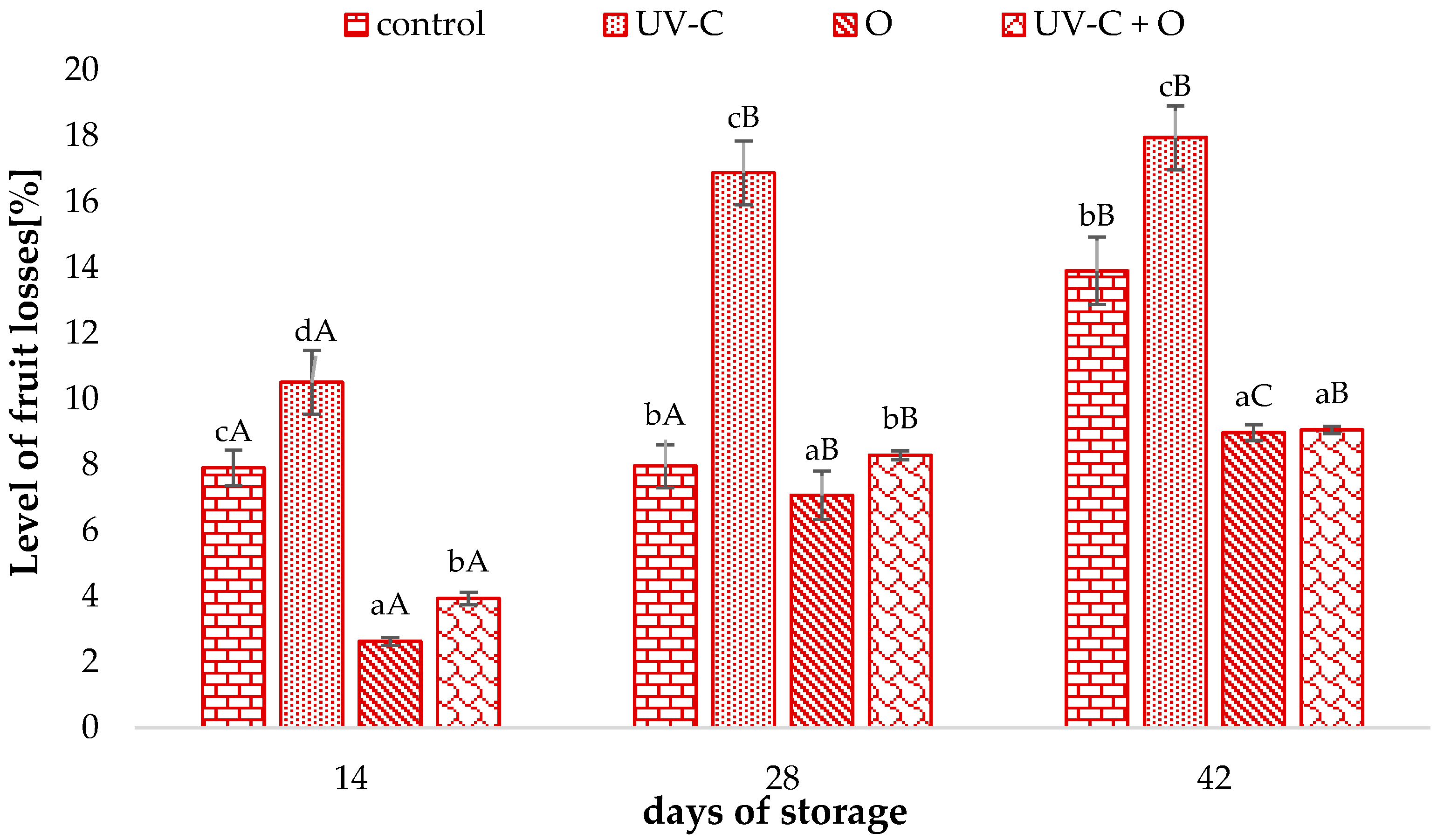 Sustainability 16 05420 g005