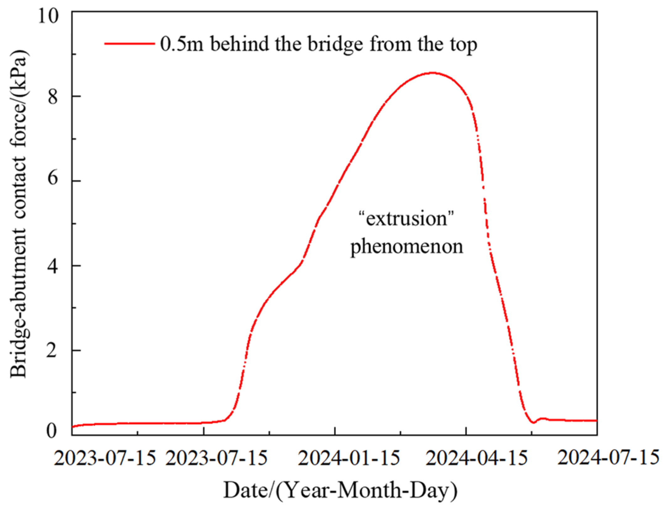 Sustainability 16 05427 g008