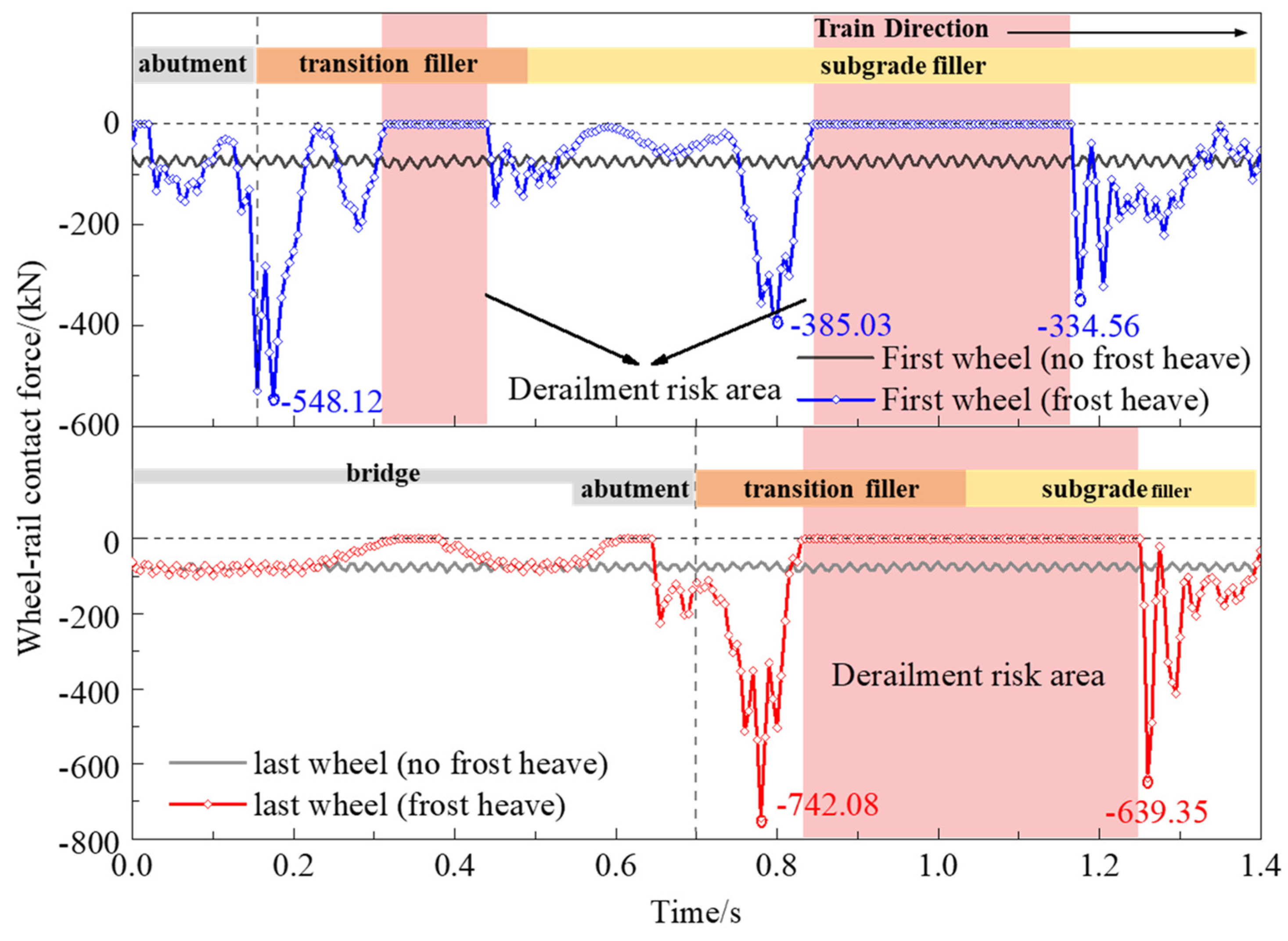 Sustainability 16 05427 g013