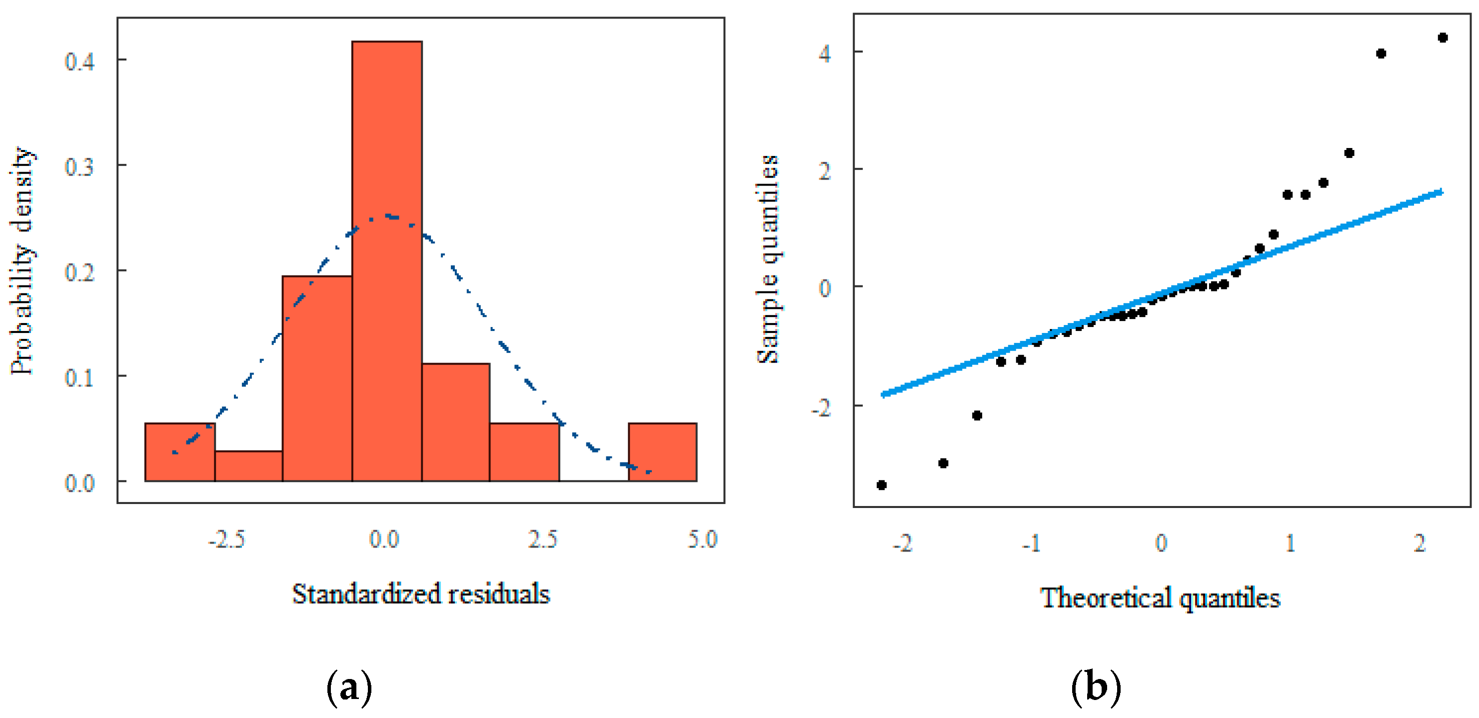 Sustainability 16 05438 g006 Sustainability 16 05438 g006