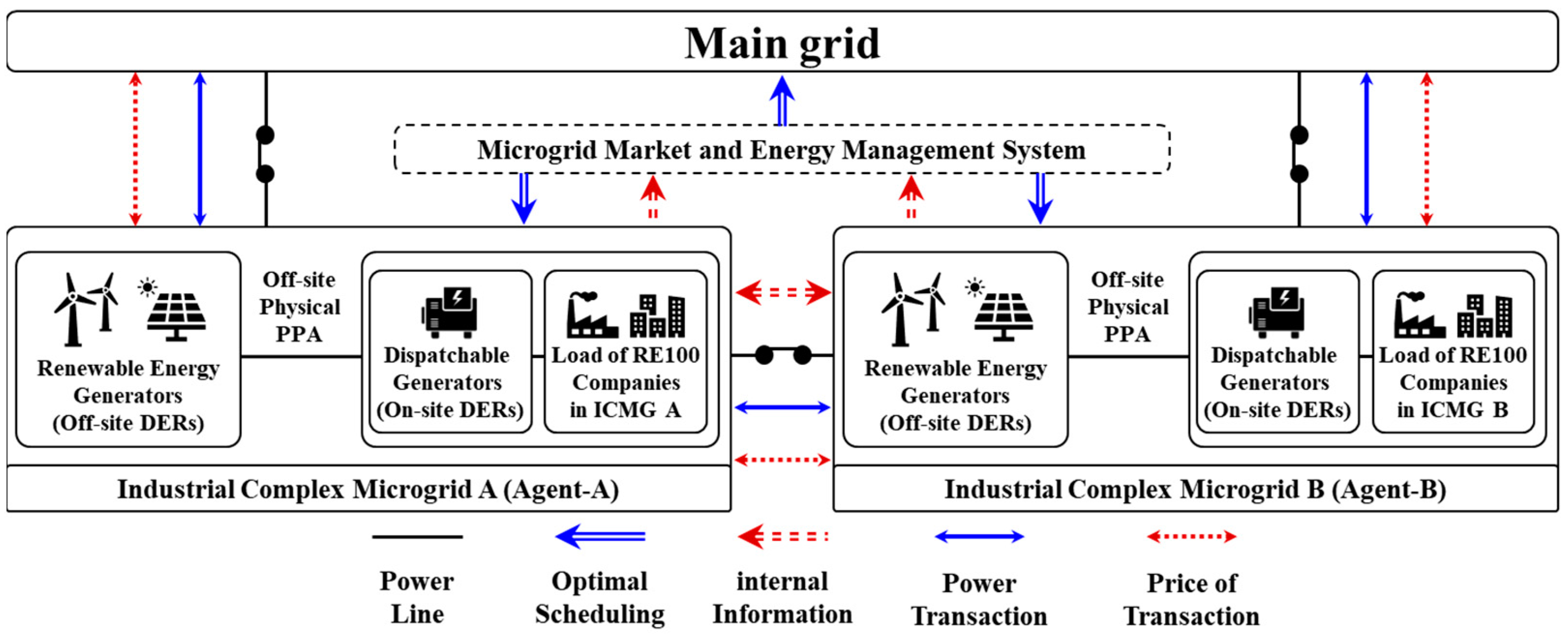 Sustainability 16 05440 g001