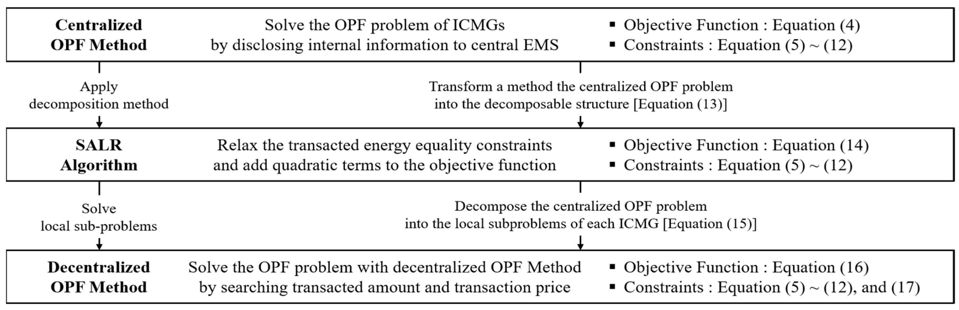 Sustainability 16 05440 g003