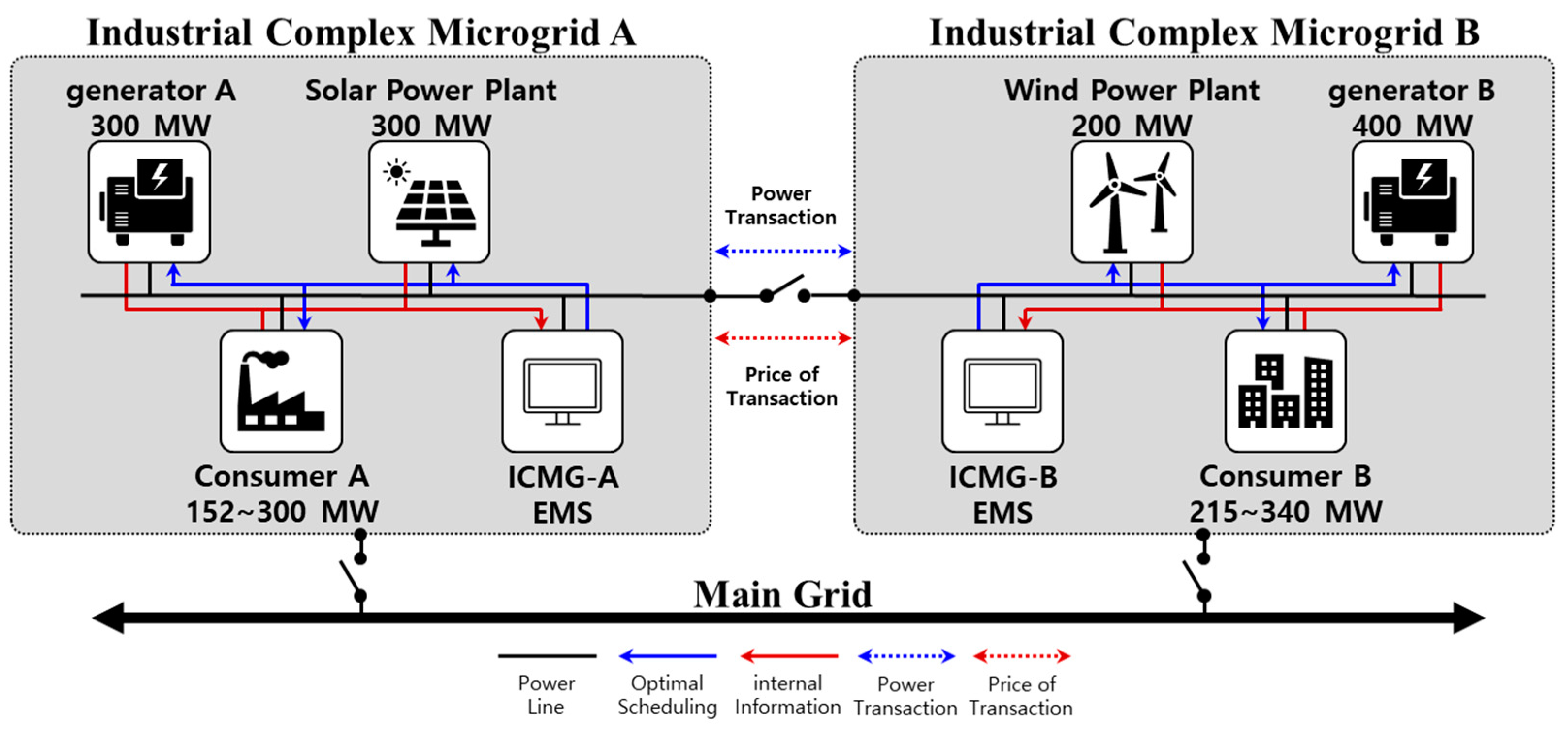 Sustainability 16 05440 g004