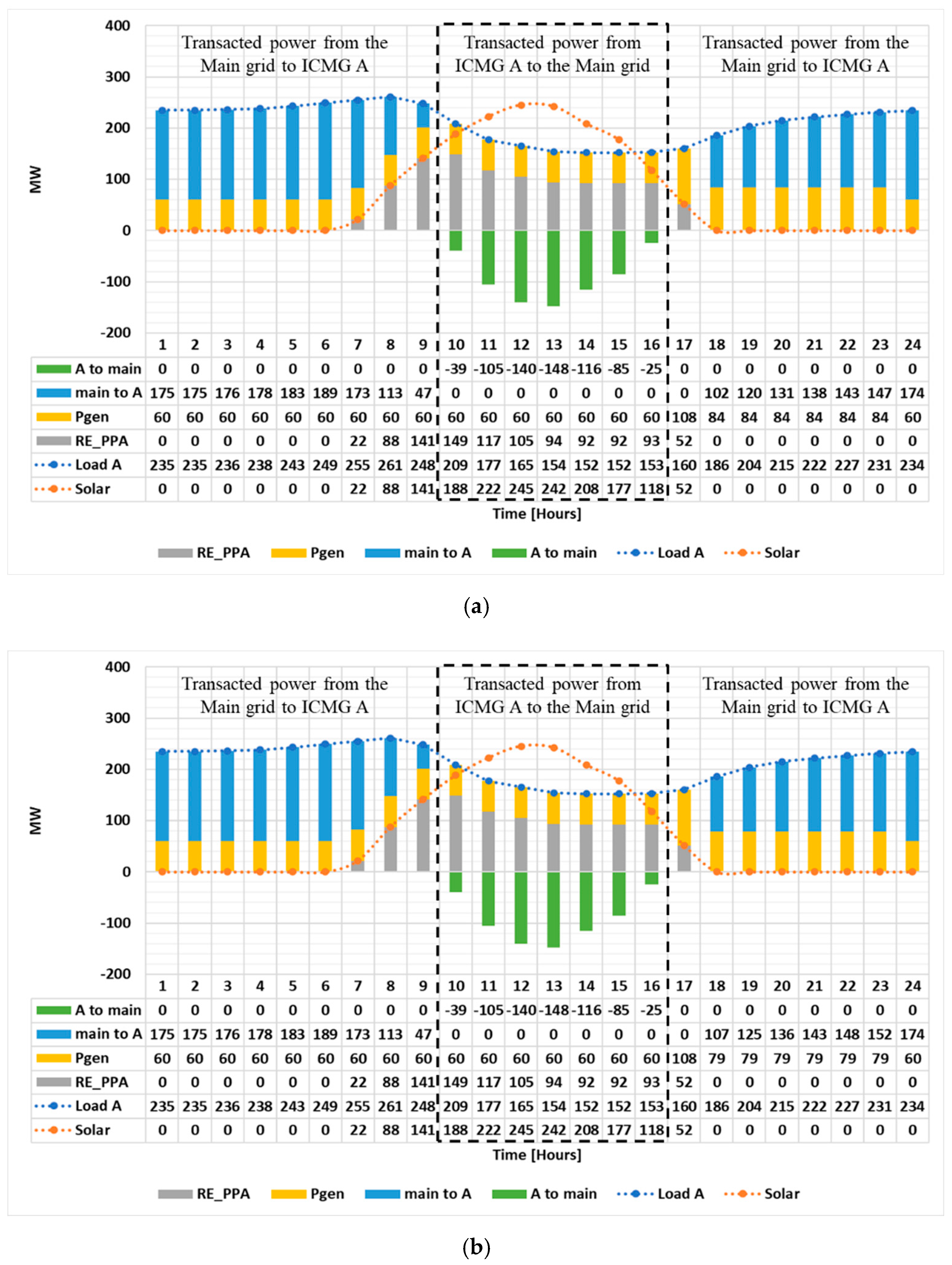 Sustainability 16 05440 g006