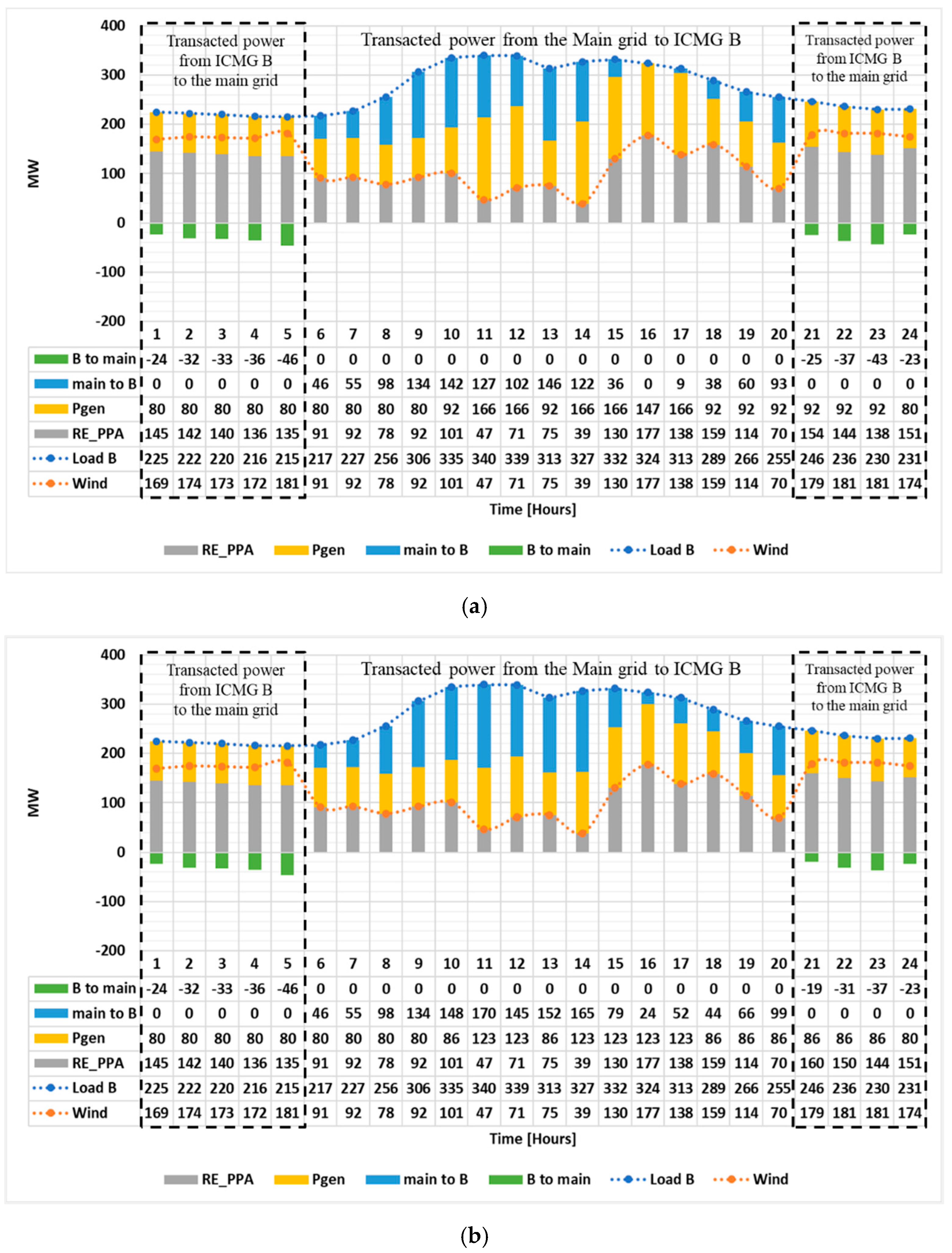 Sustainability 16 05440 g007