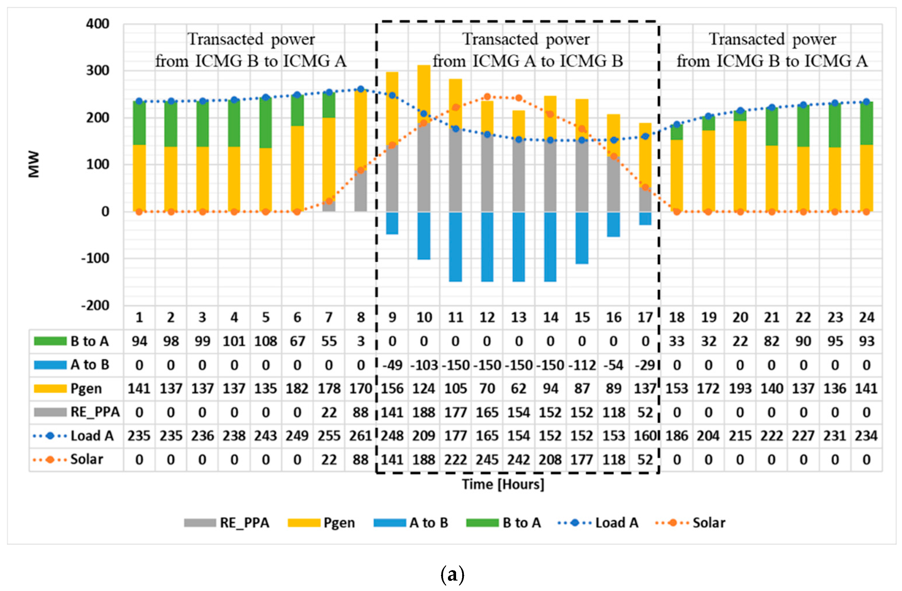 Sustainability 16 05440 g008a