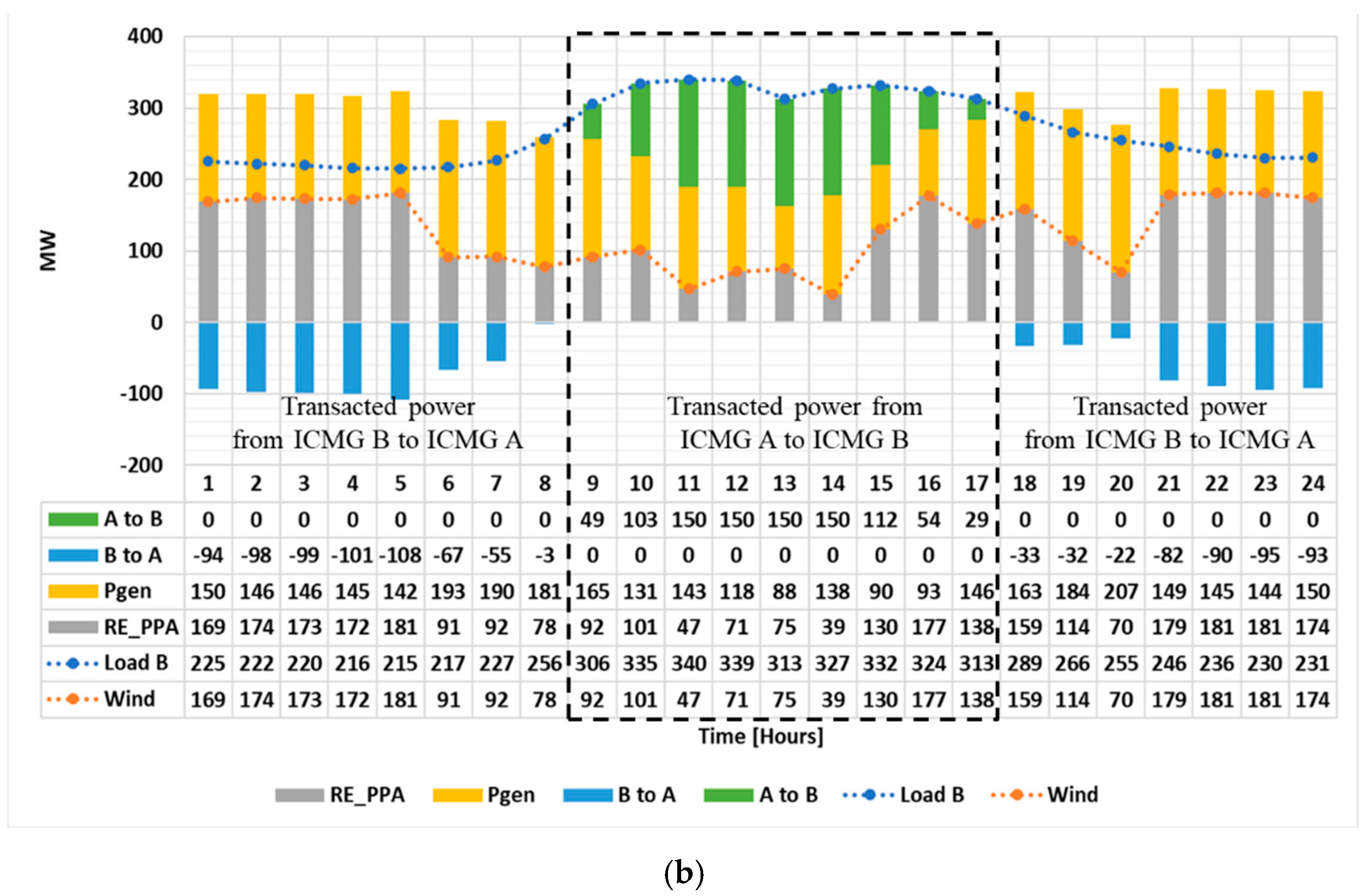 Sustainability 16 05440 g008b