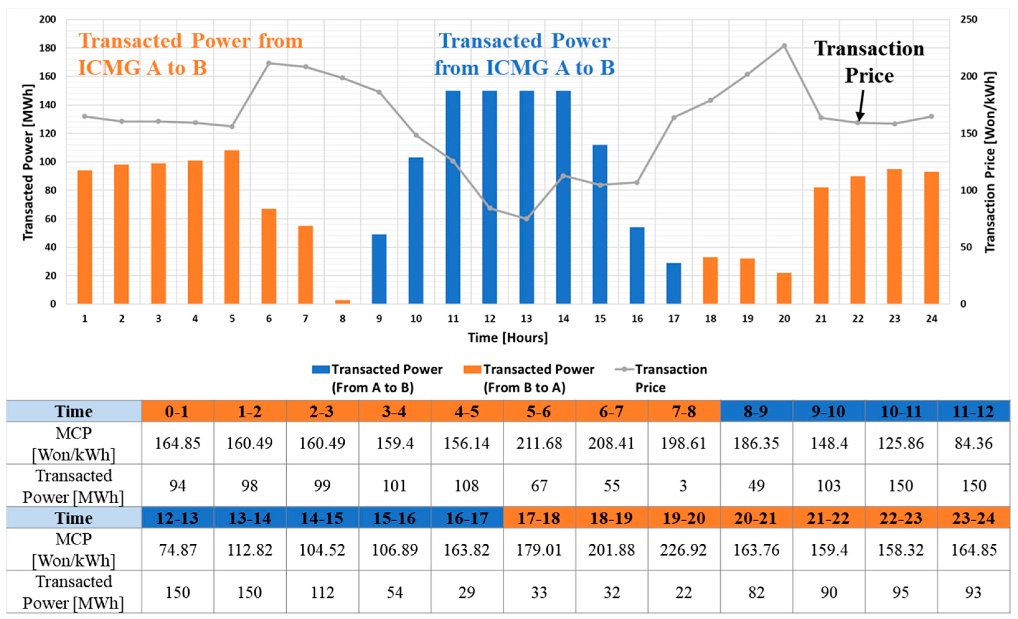 Sustainability 16 05440 g009