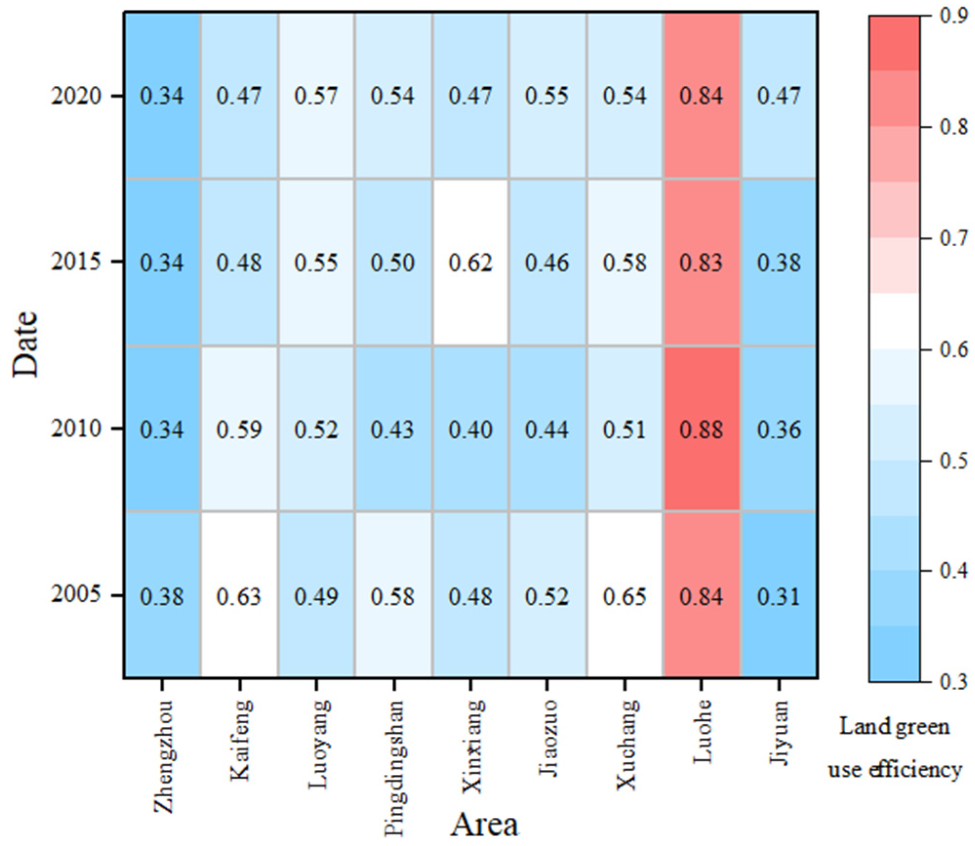 Sustainability 16 05447 g003