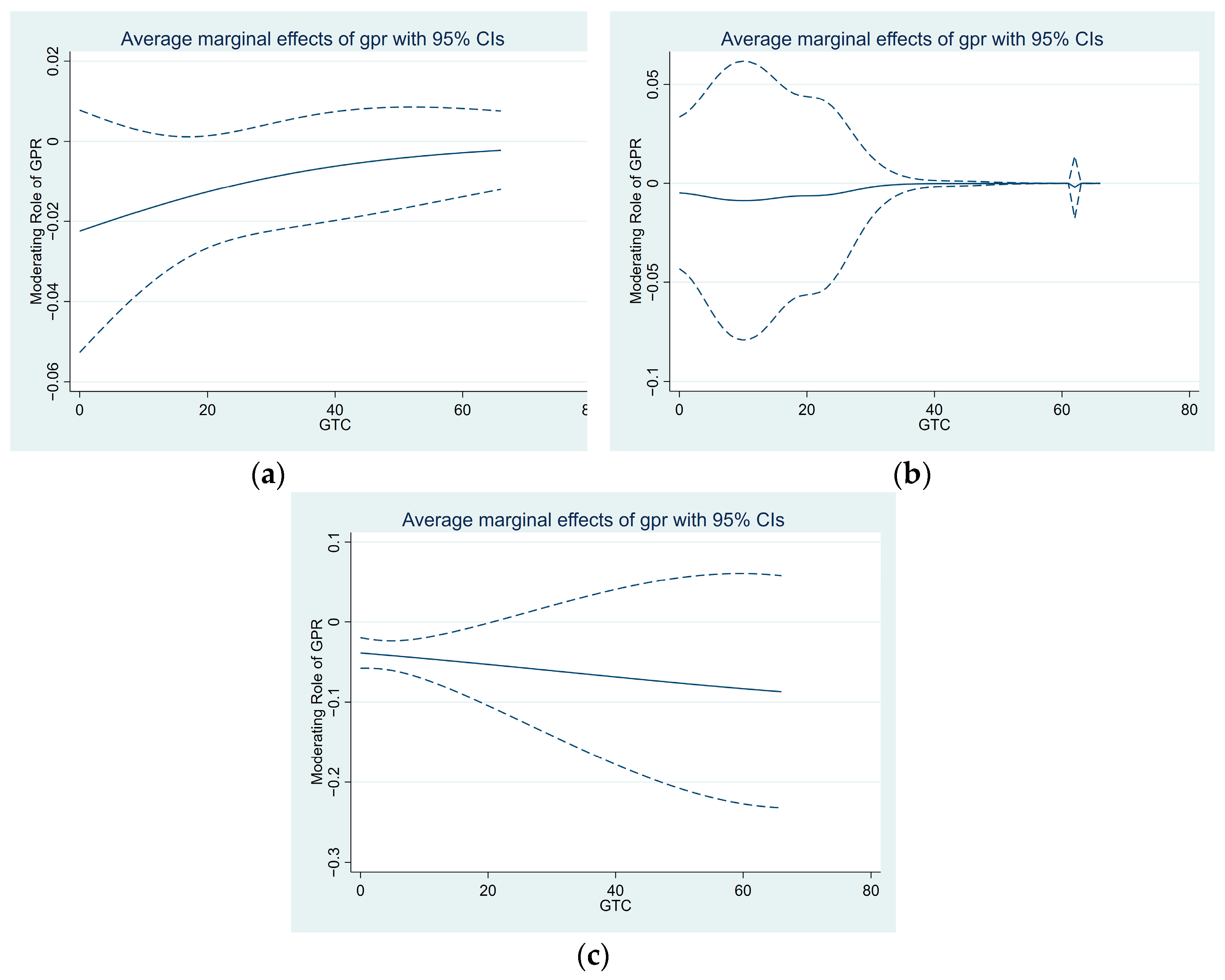 Sustainability 16 05452 g002