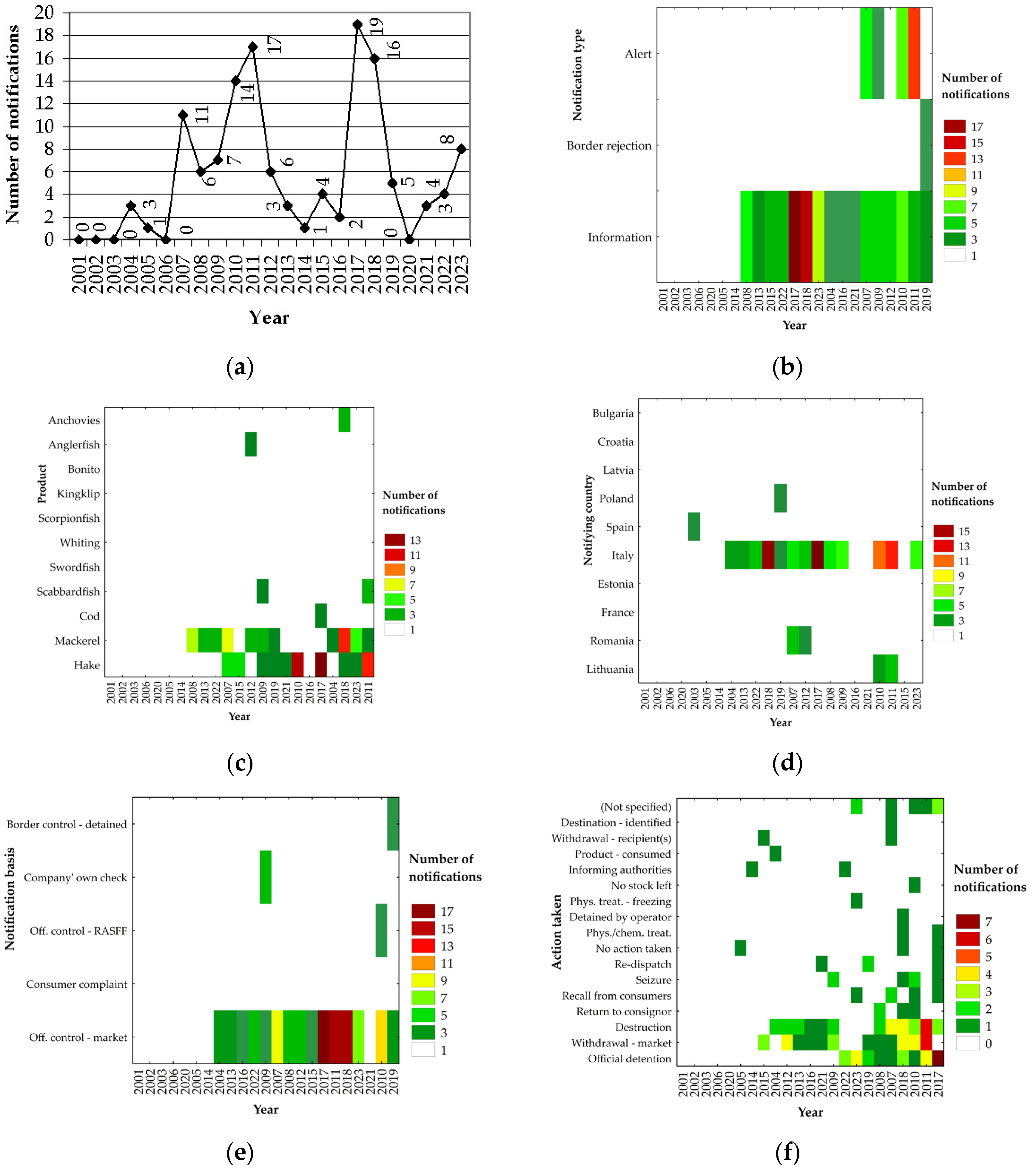 Sustainability 16 05453 g002