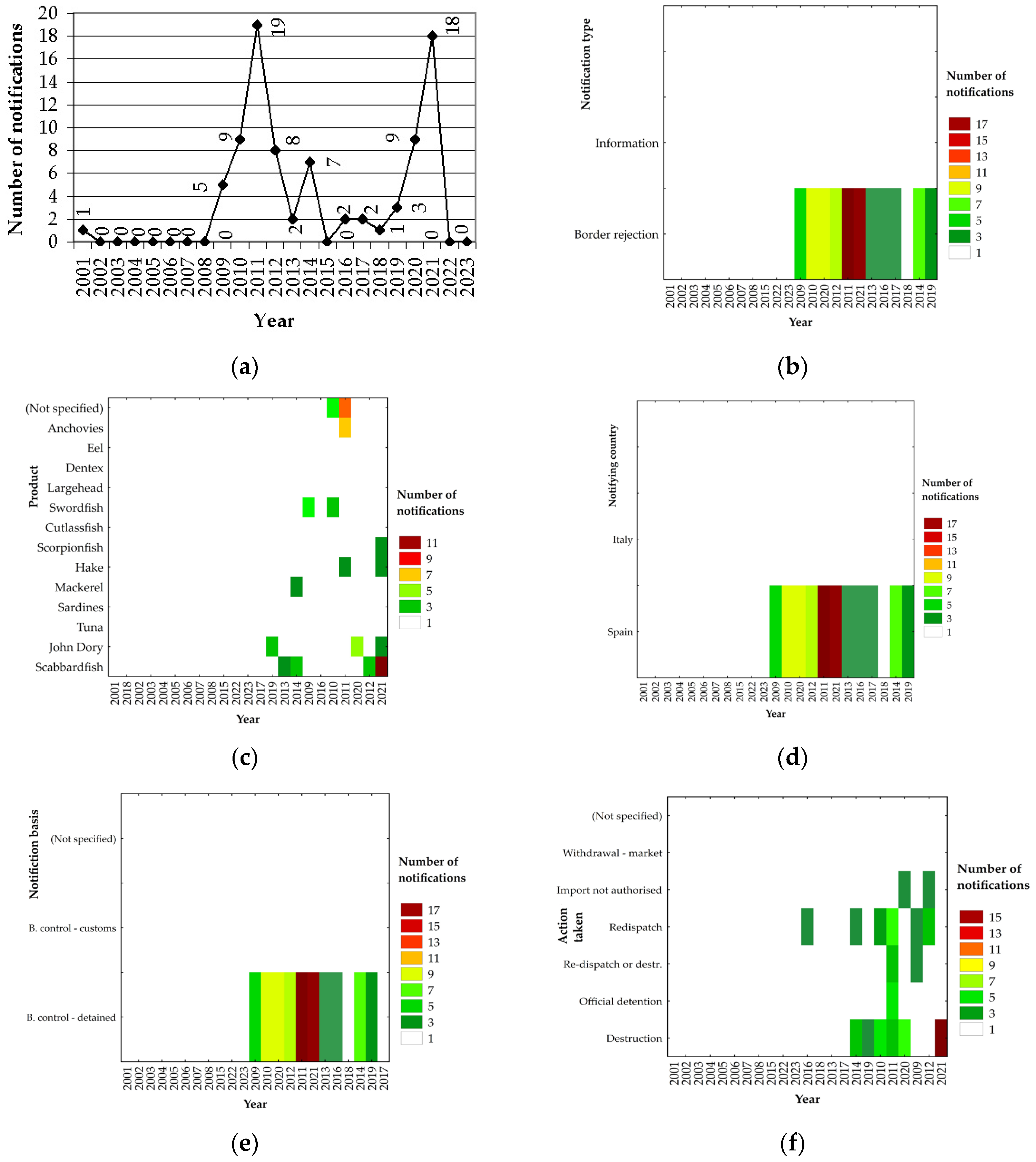 Sustainability 16 05453 g004