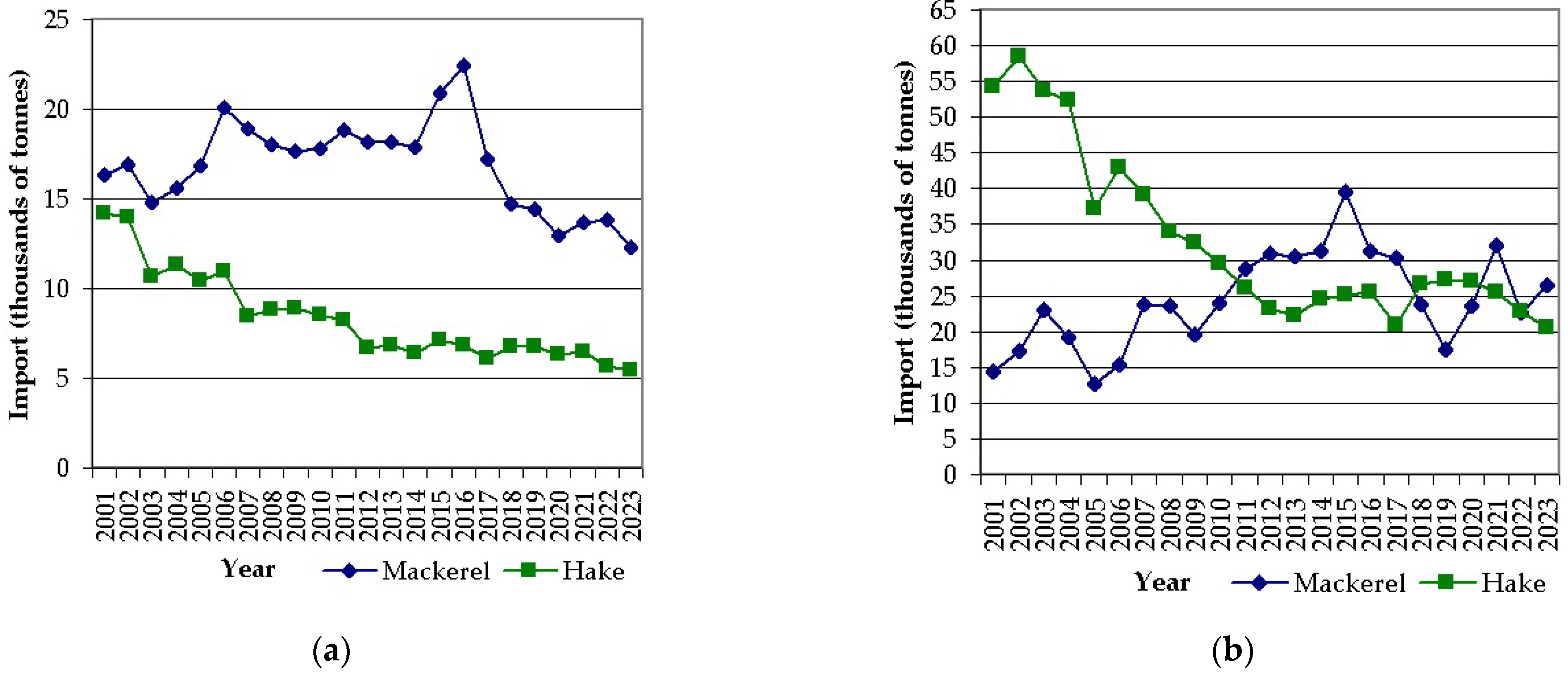 Sustainability 16 05453 g005