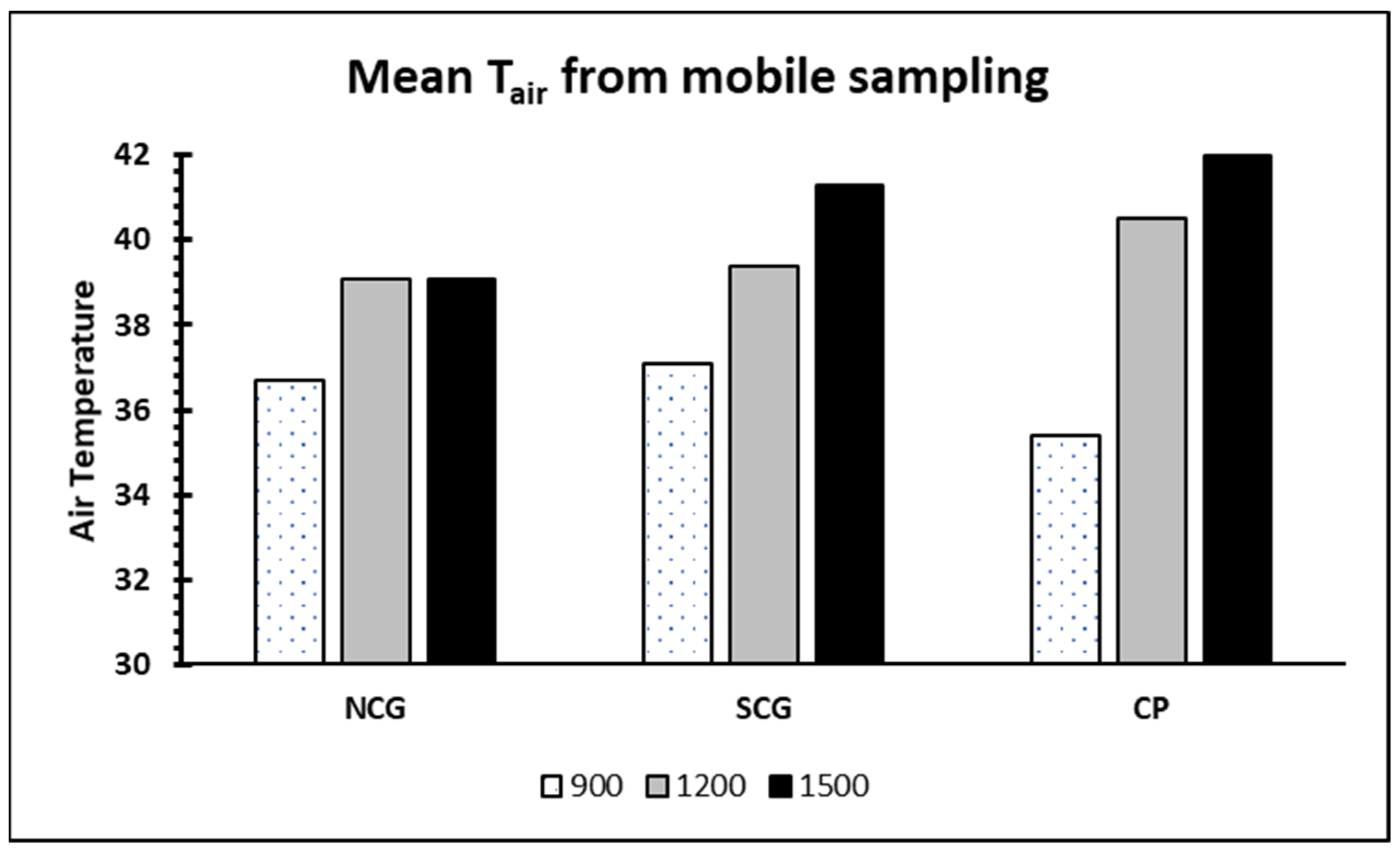 Sustainability 16 05456 g003