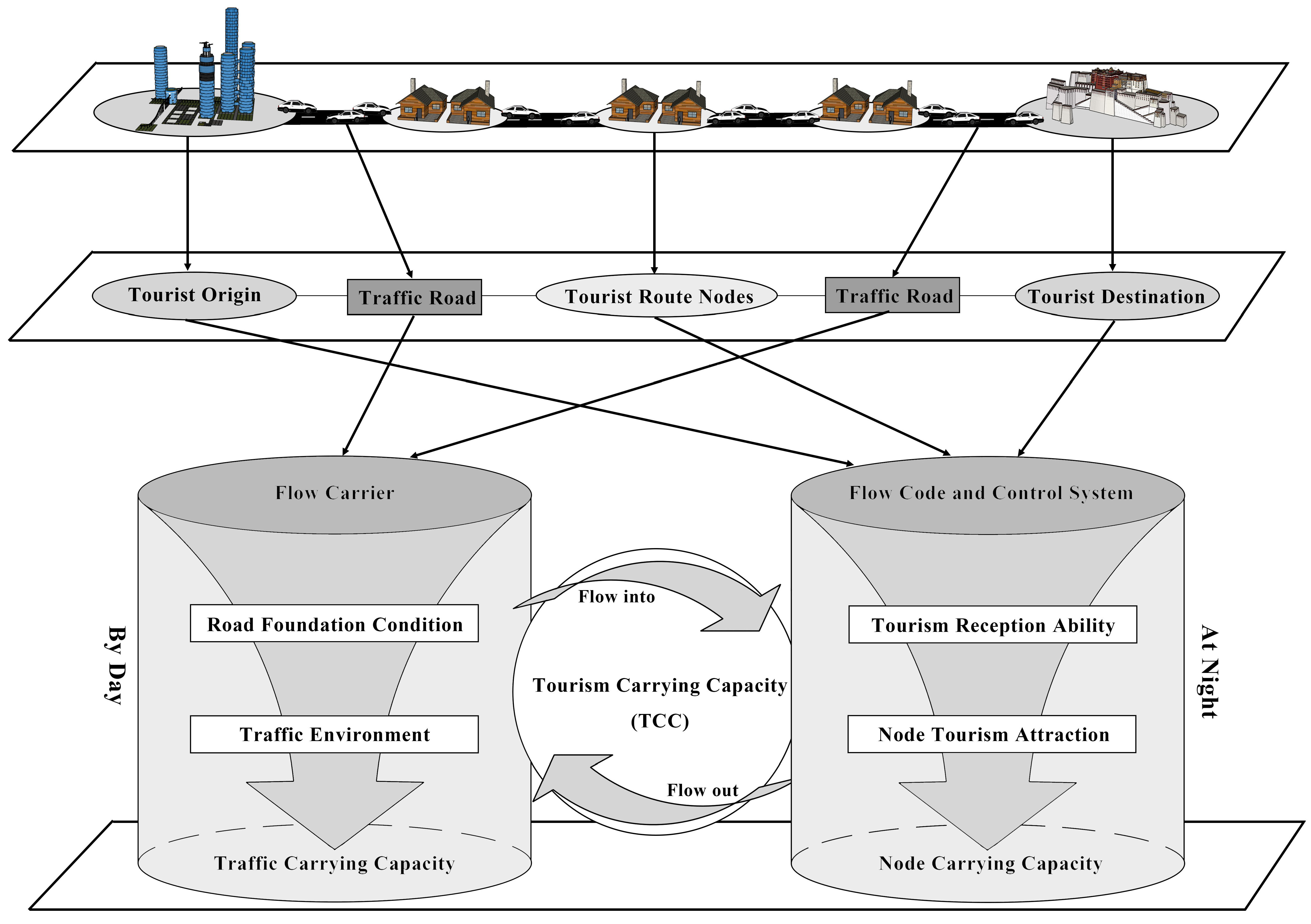 Sustainability 16 05466 g001