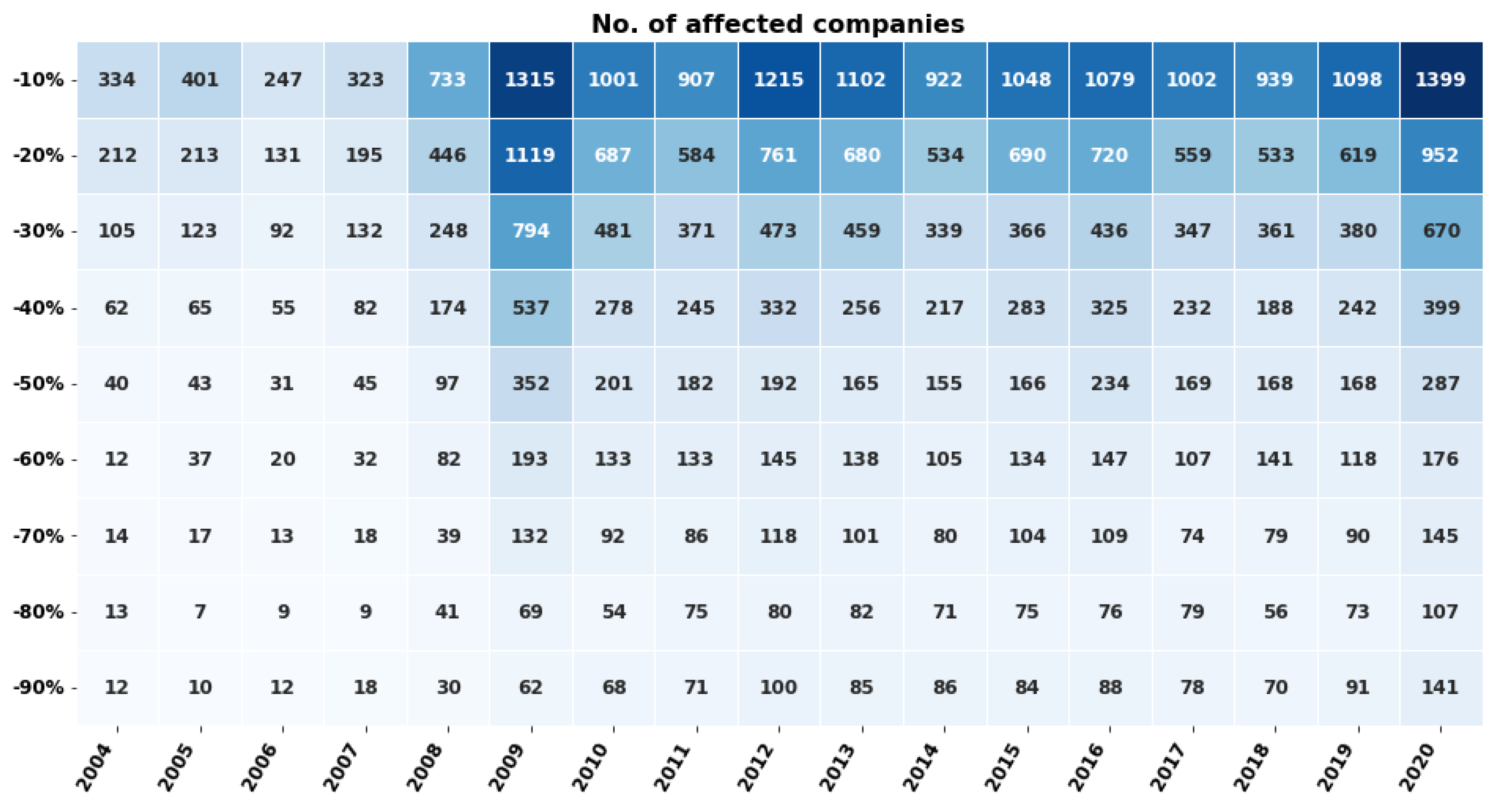 Sustainability 16 05470 g005
