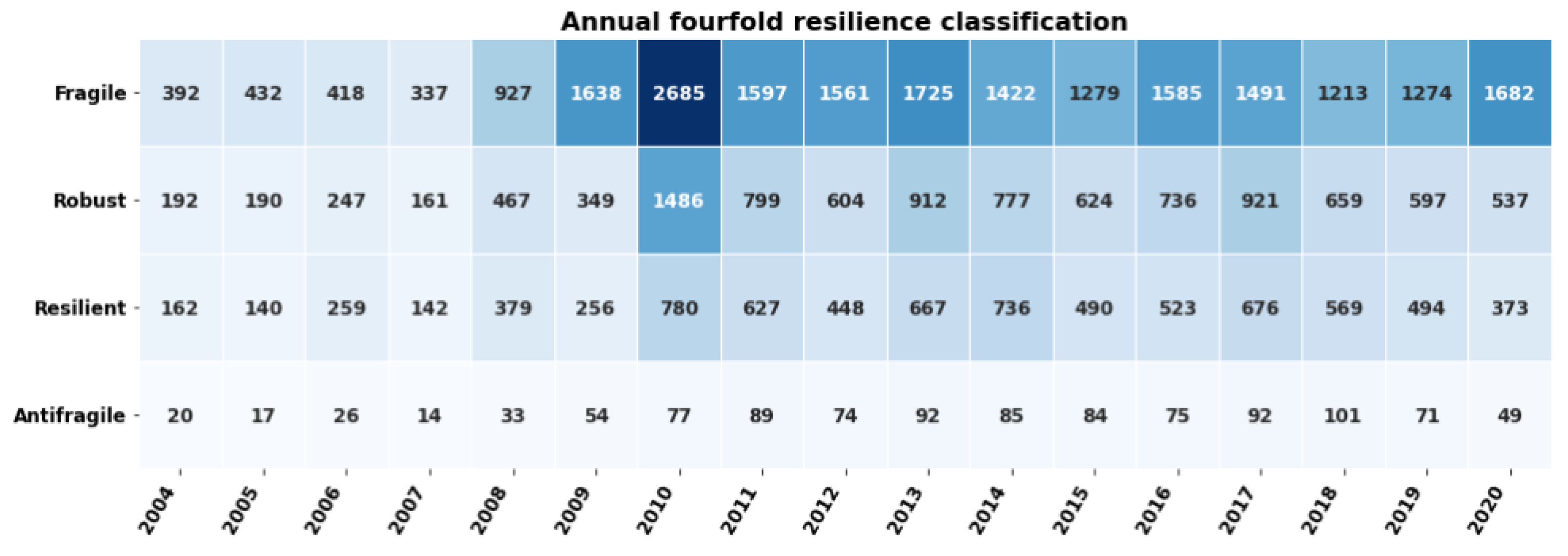 Sustainability 16 05470 g007