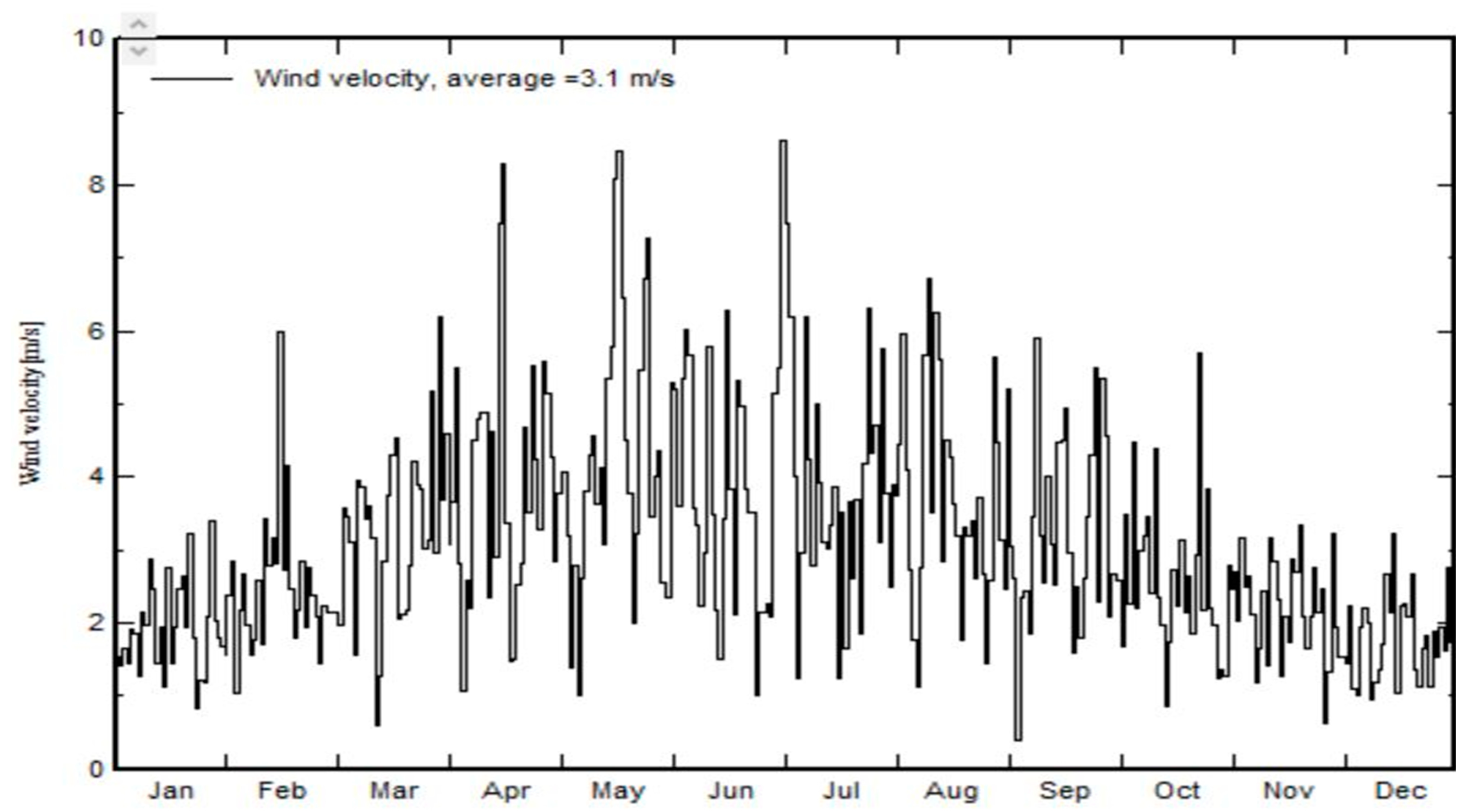 Sustainability 16 05476 g005