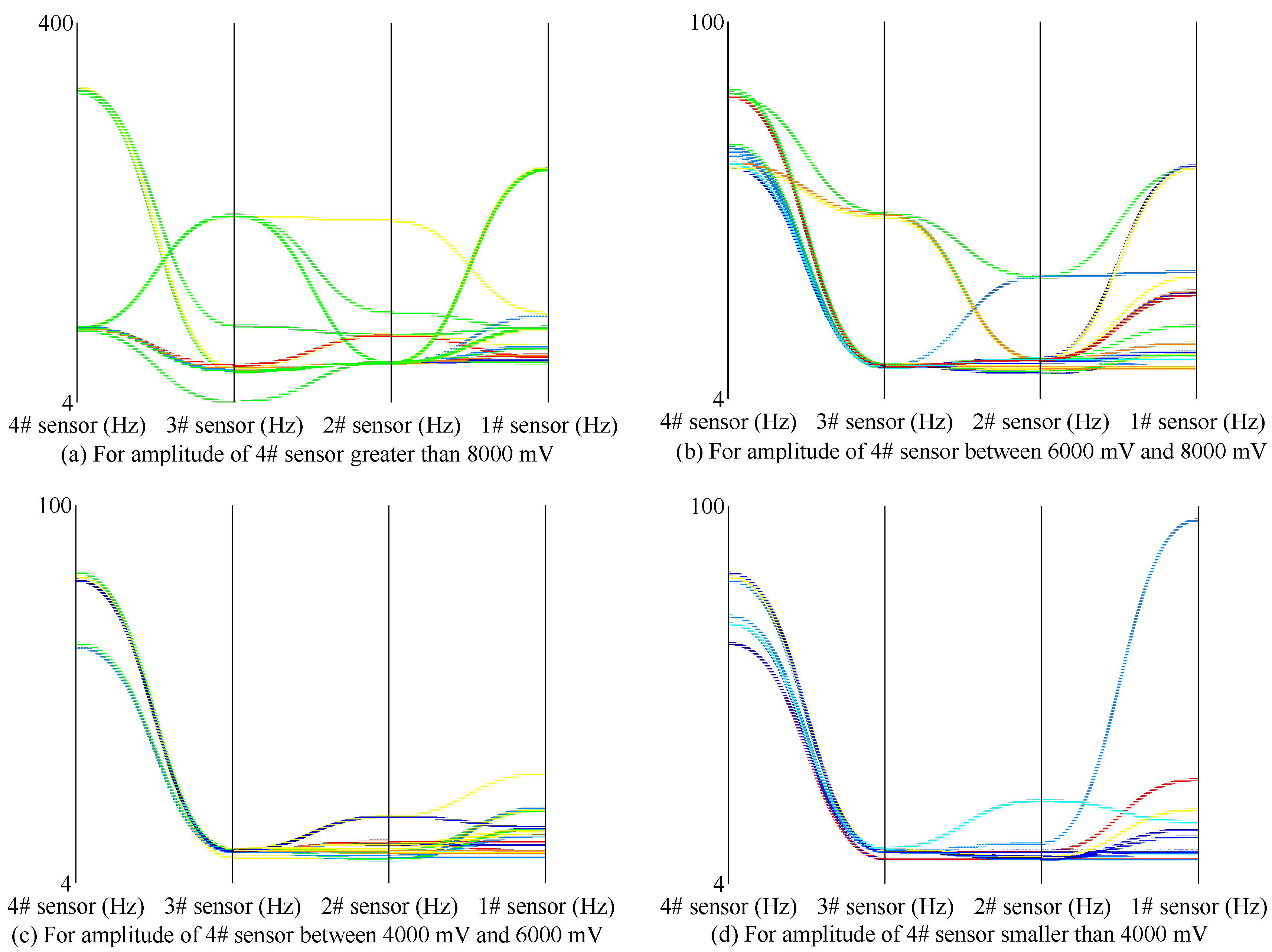 Sustainability 16 05485 g010
