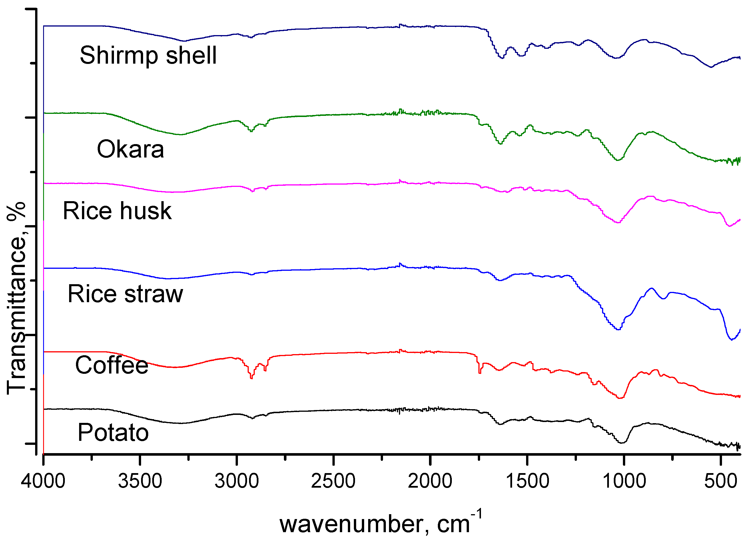Sustainability 16 05495 g007