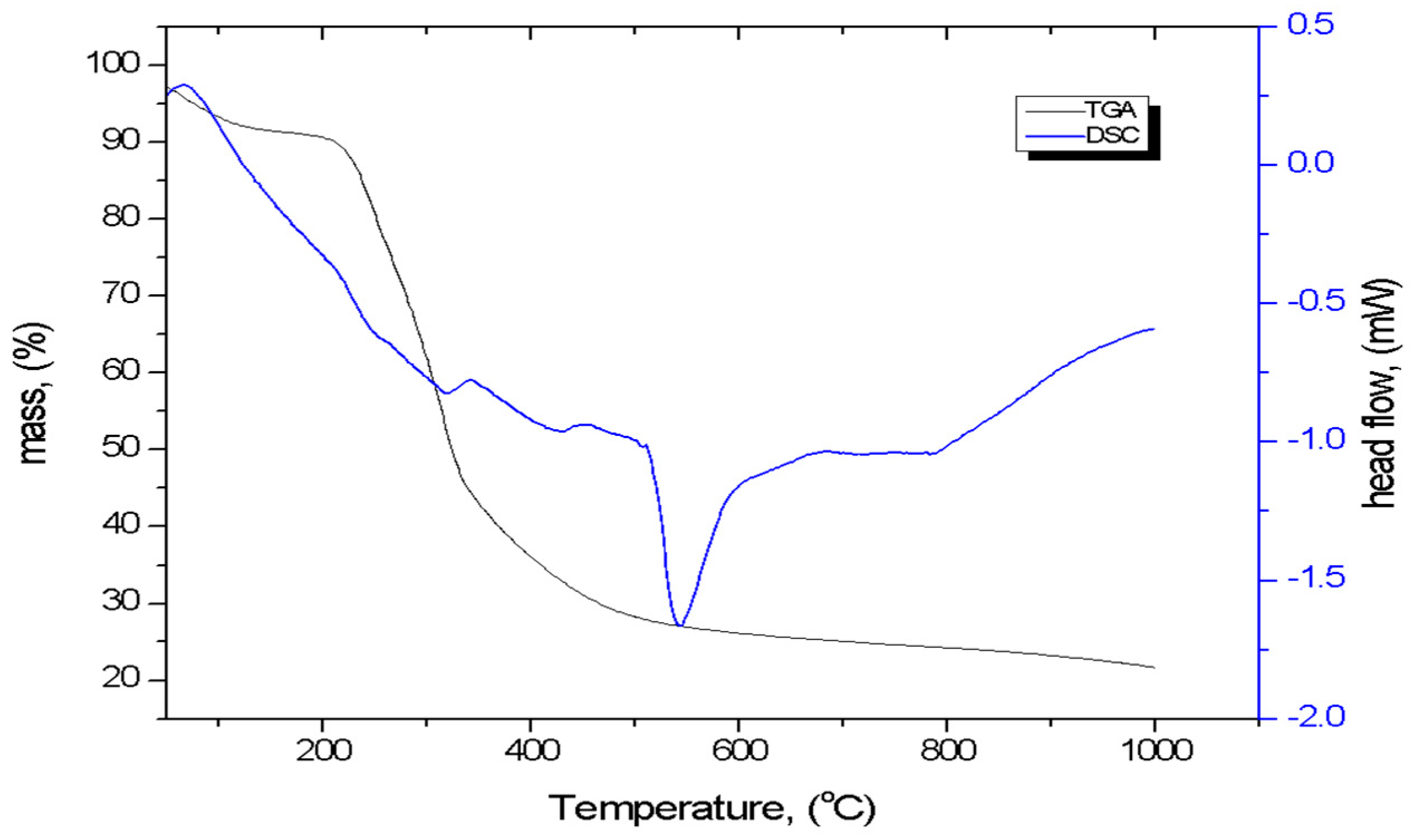 Sustainability 16 05495 g010