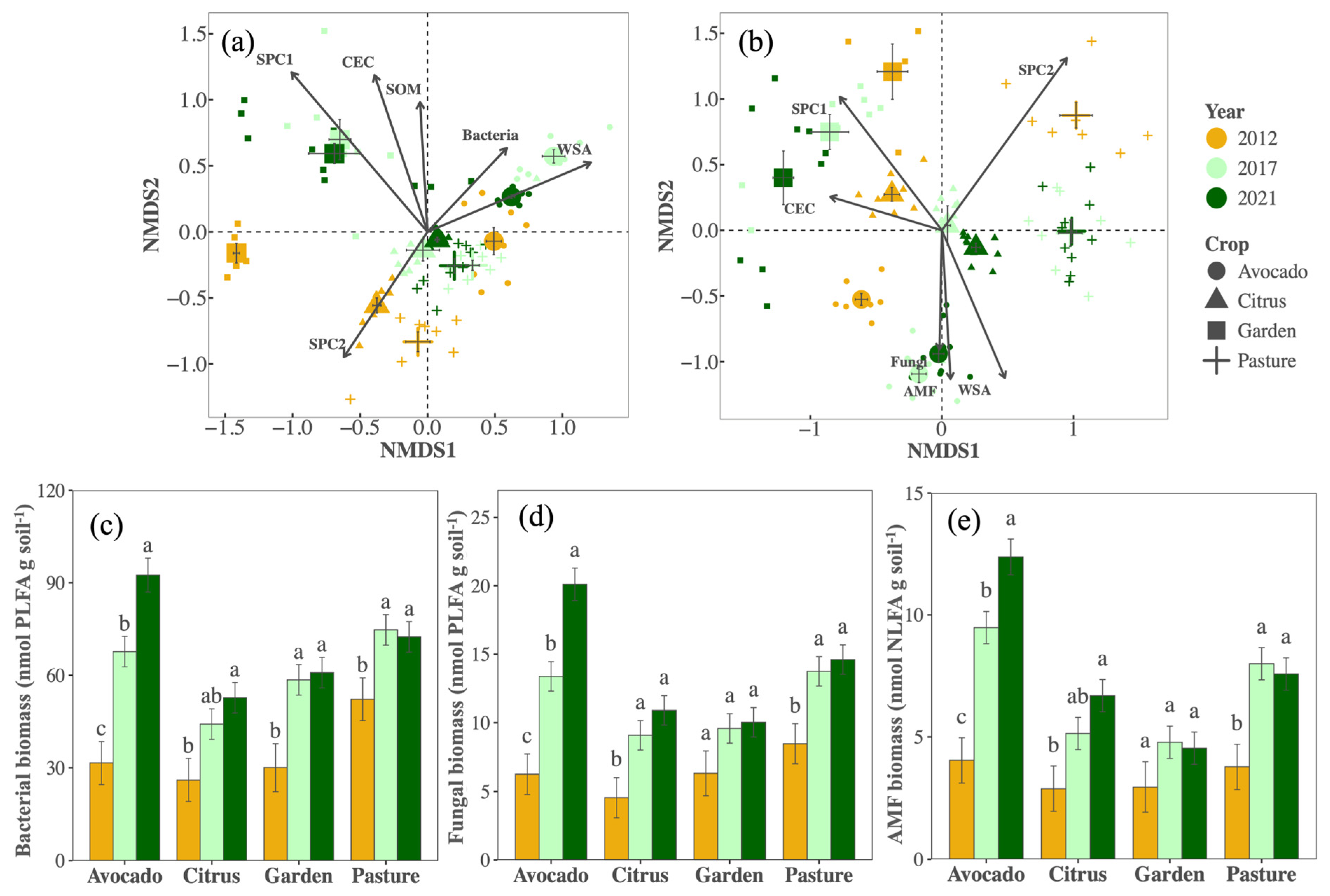 Sustainability 16 05509 g002