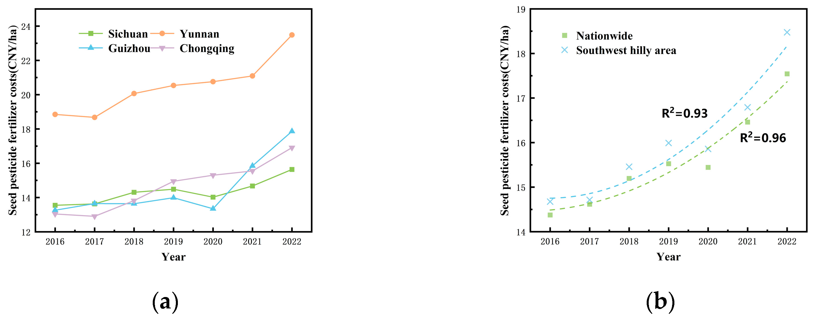 Sustainability 16 05522 g005