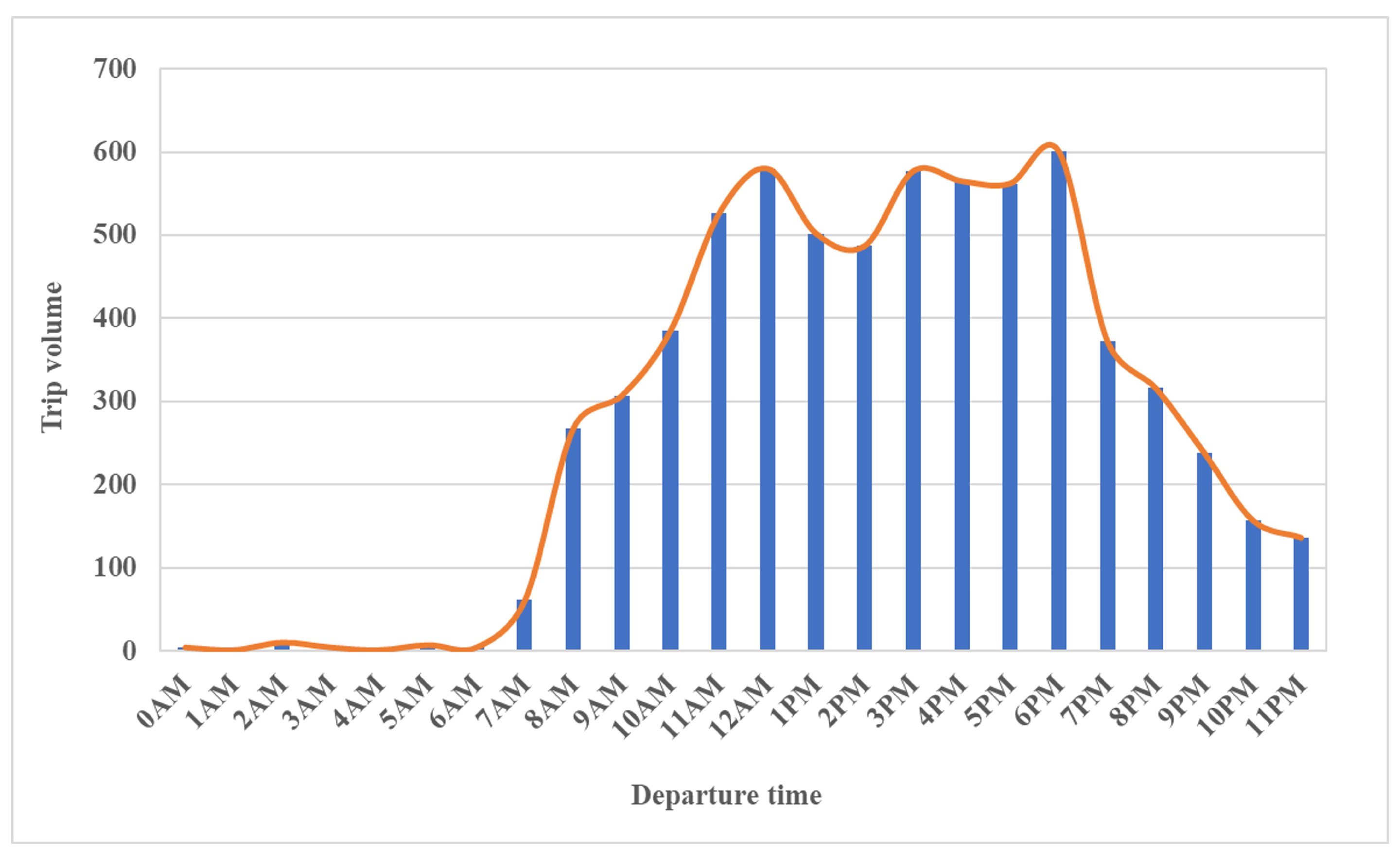 Sustainability 16 05524 g005