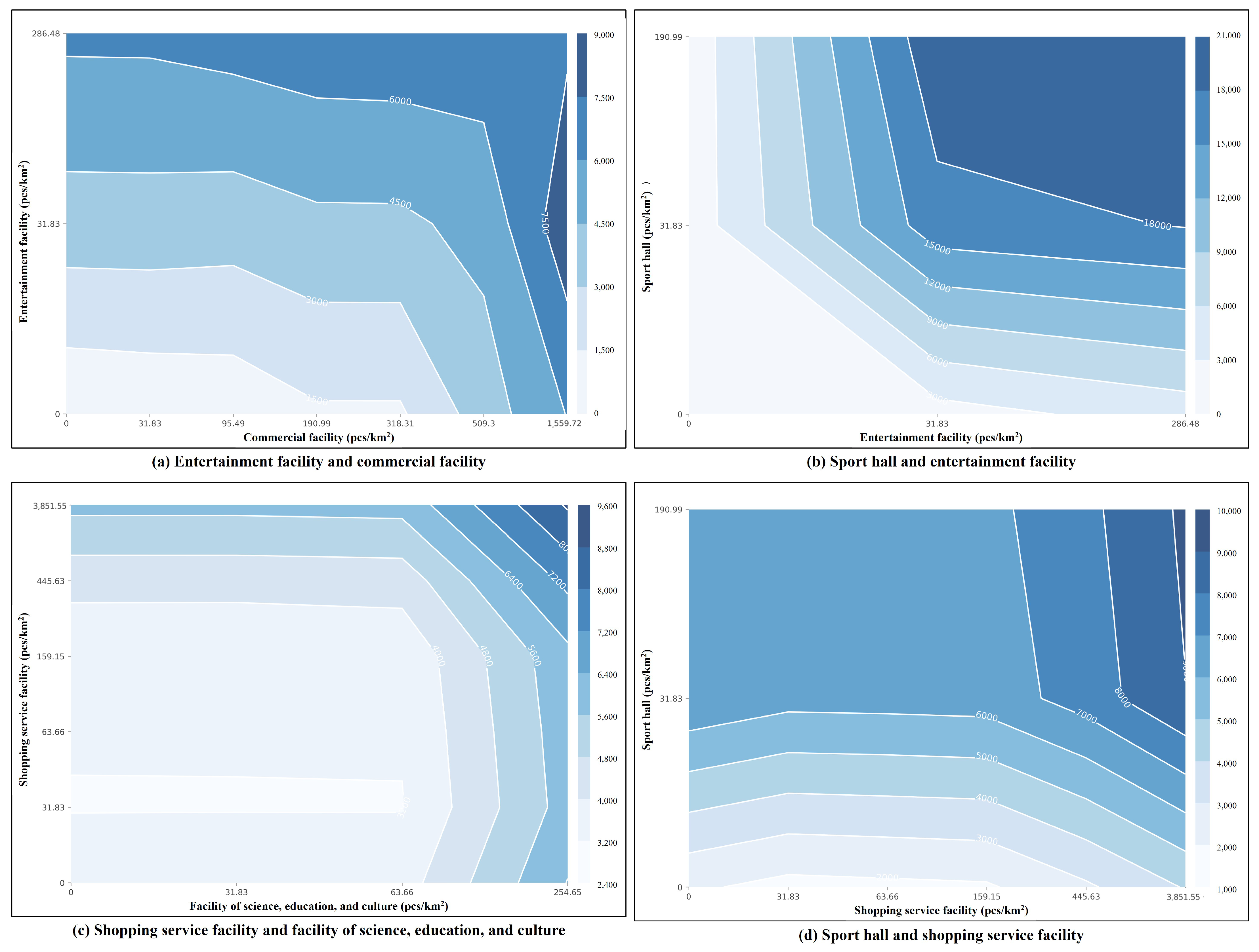 Sustainability 16 05524 g012