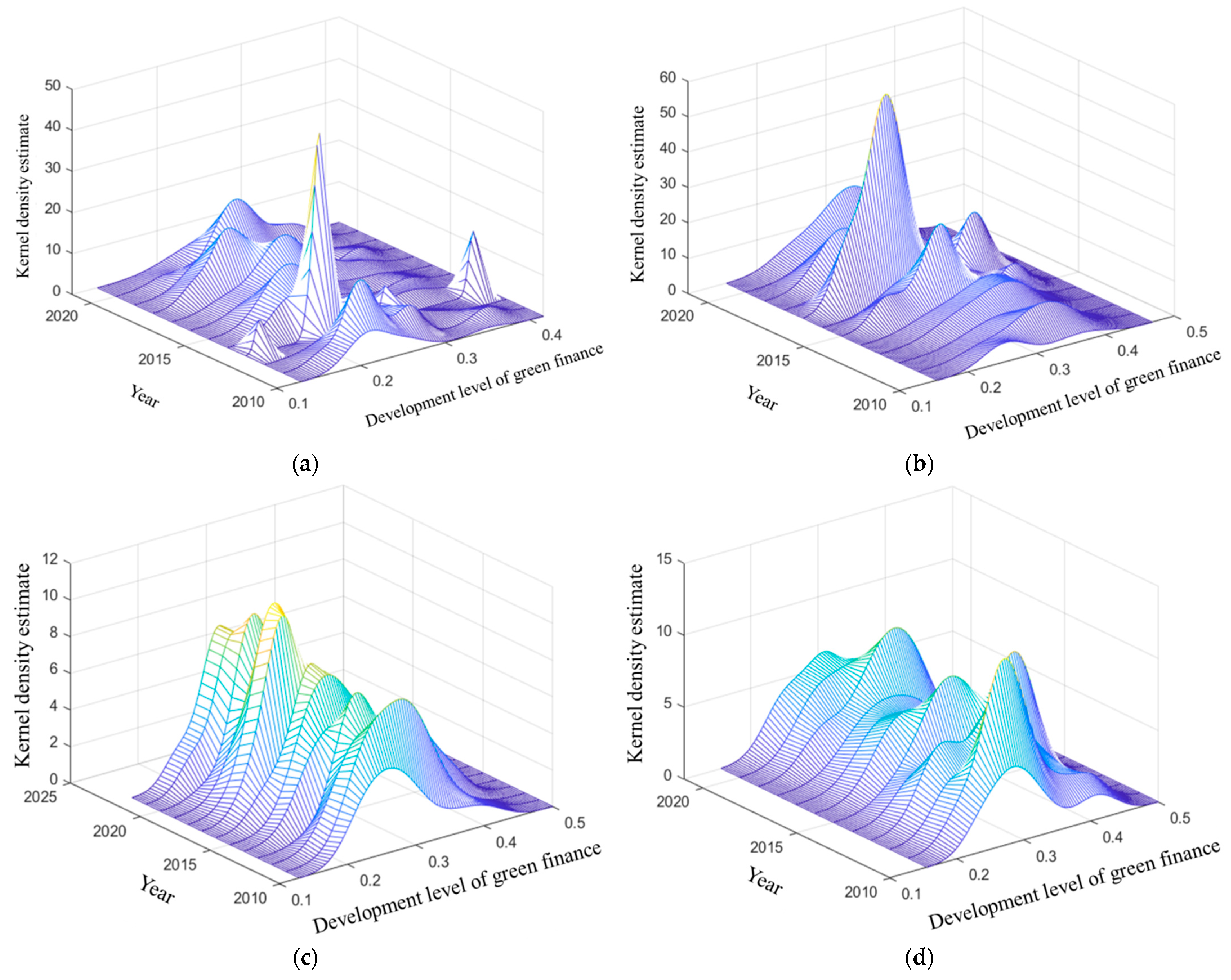 Sustainability 16 05526 g001