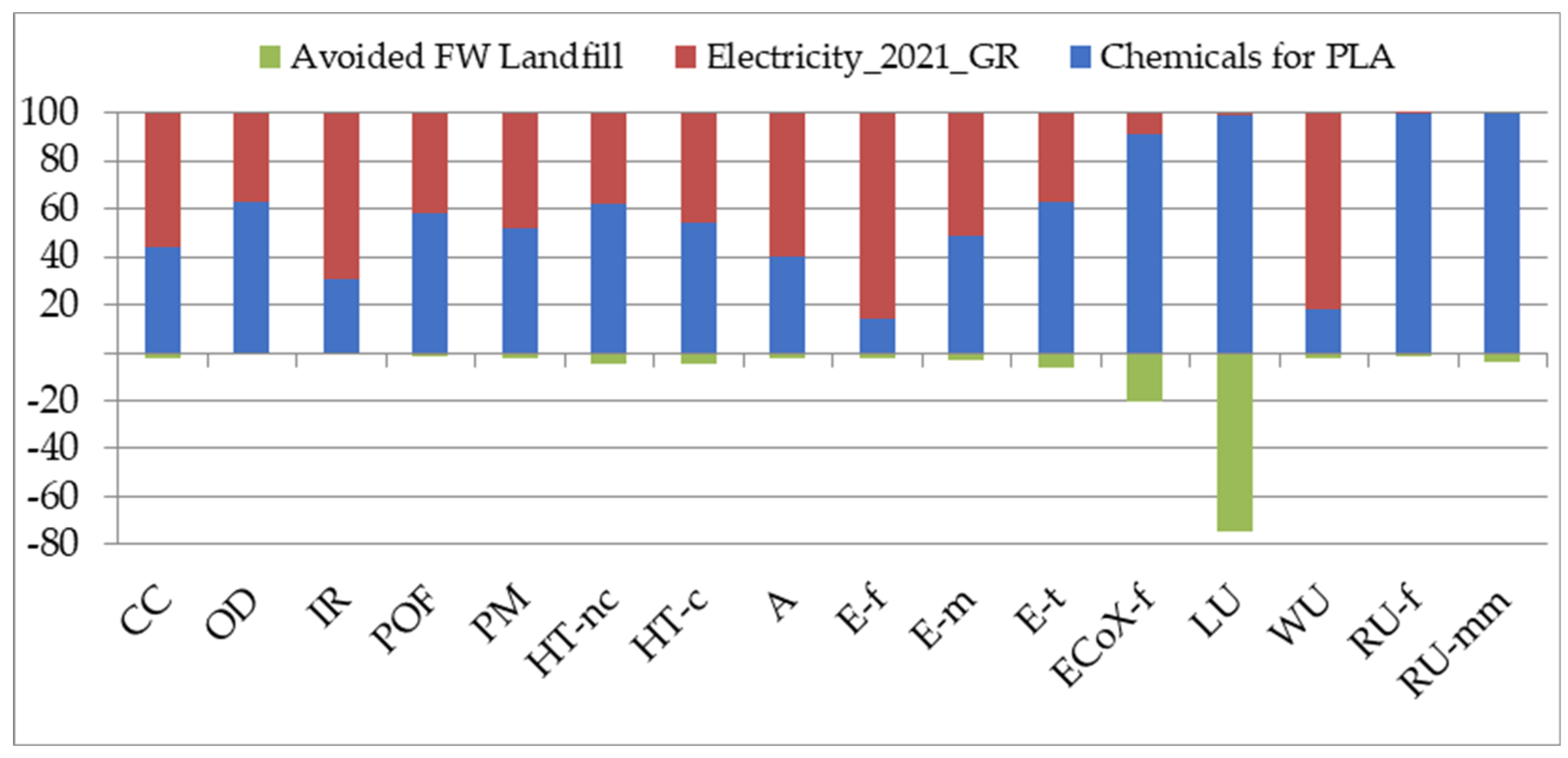 Sustainability 16 05529 g003