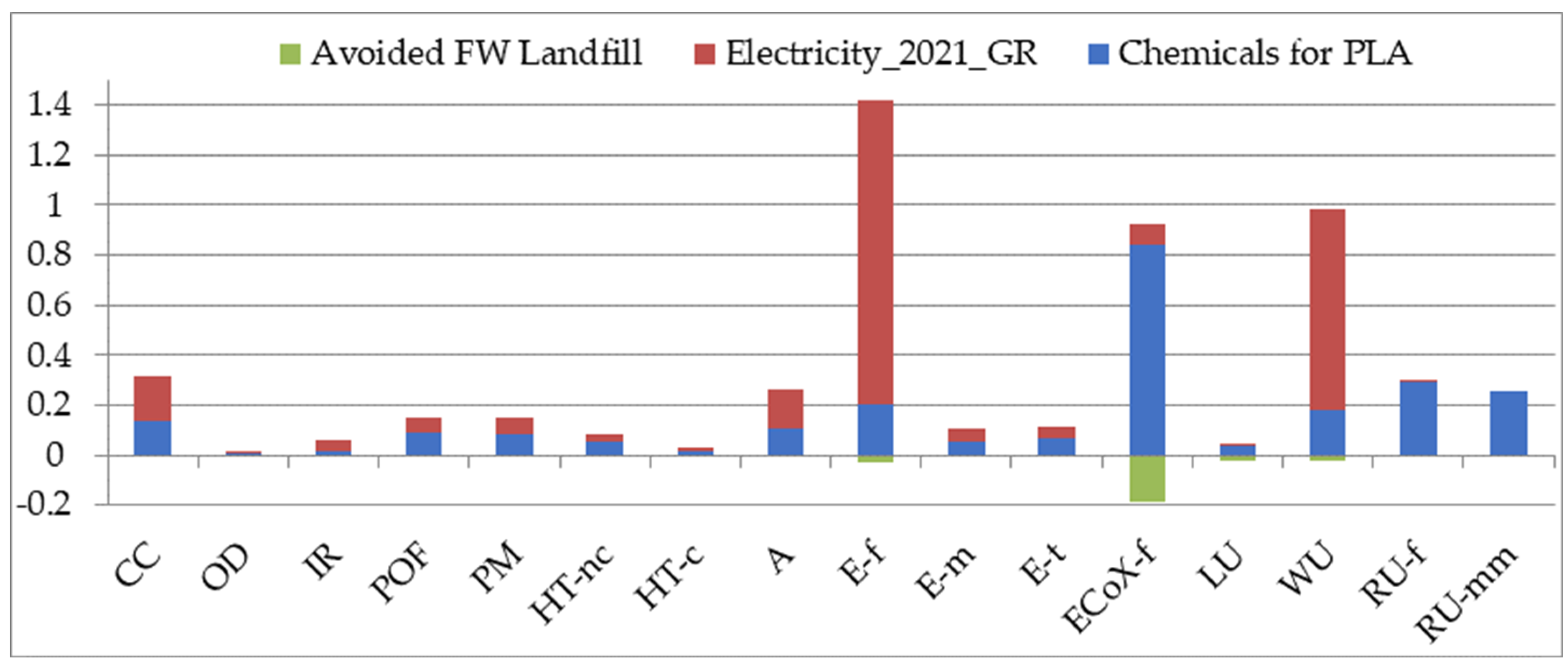 Sustainability 16 05529 g004