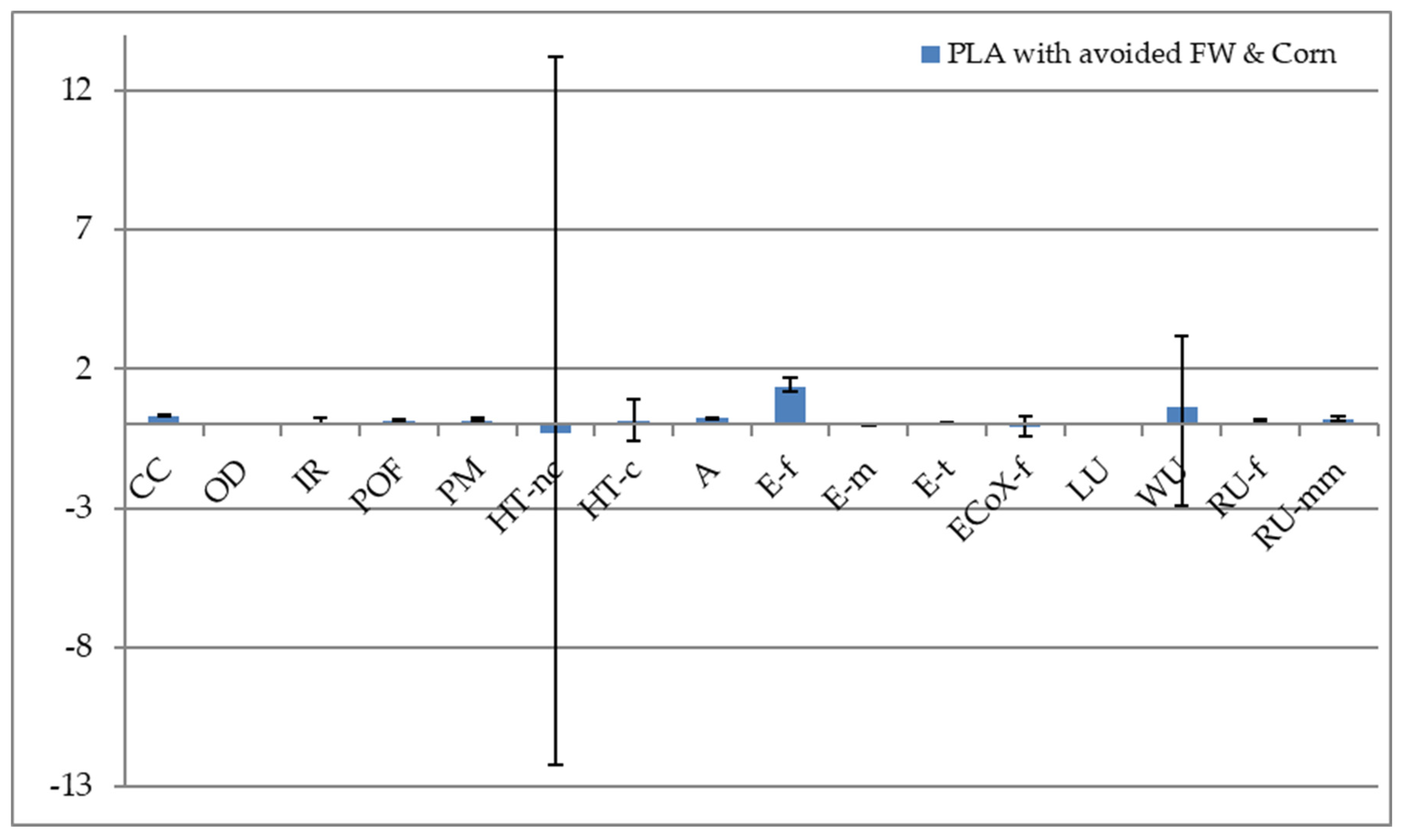 Sustainability 16 05529 g008