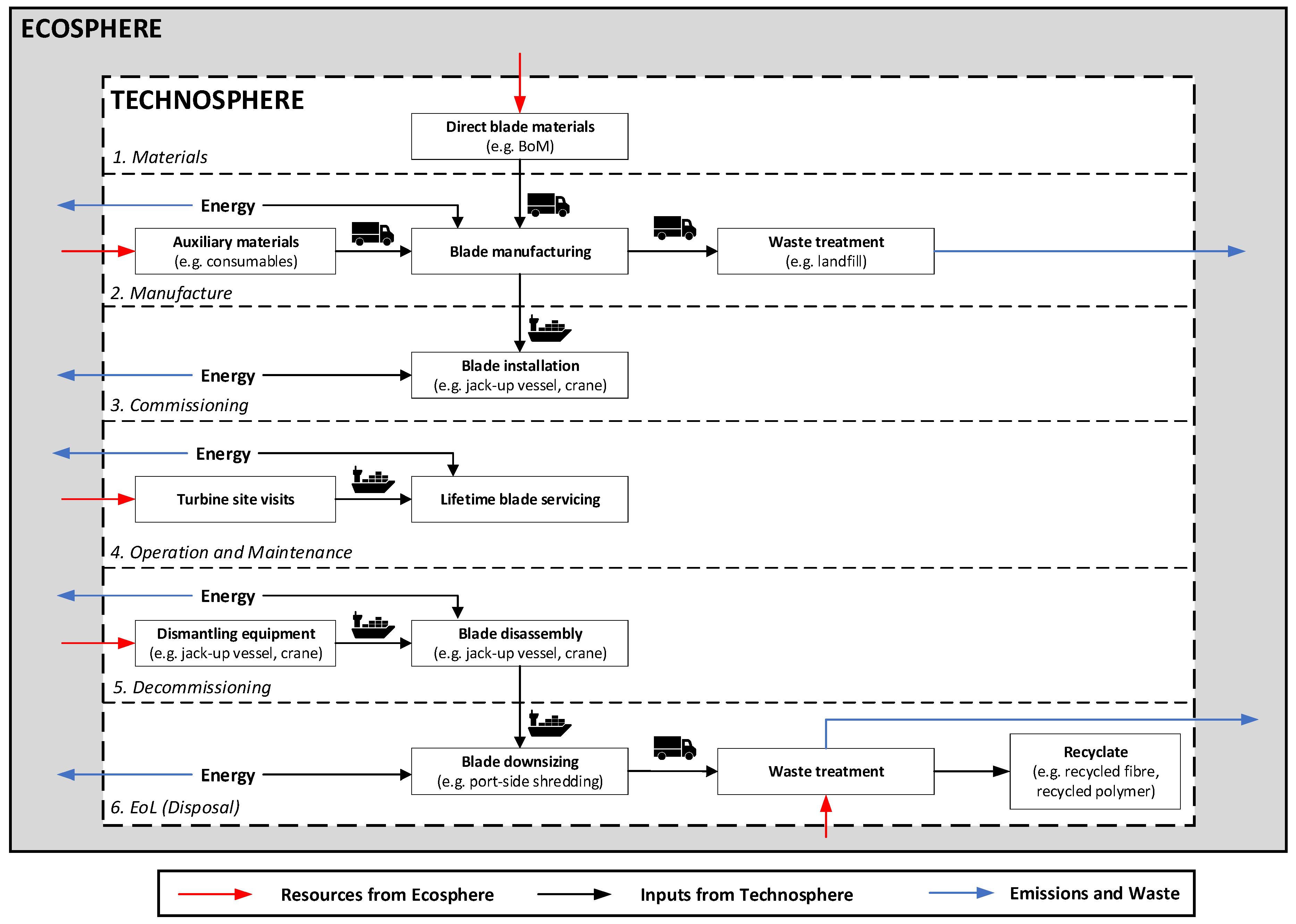 Sustainability 16 05533 g003