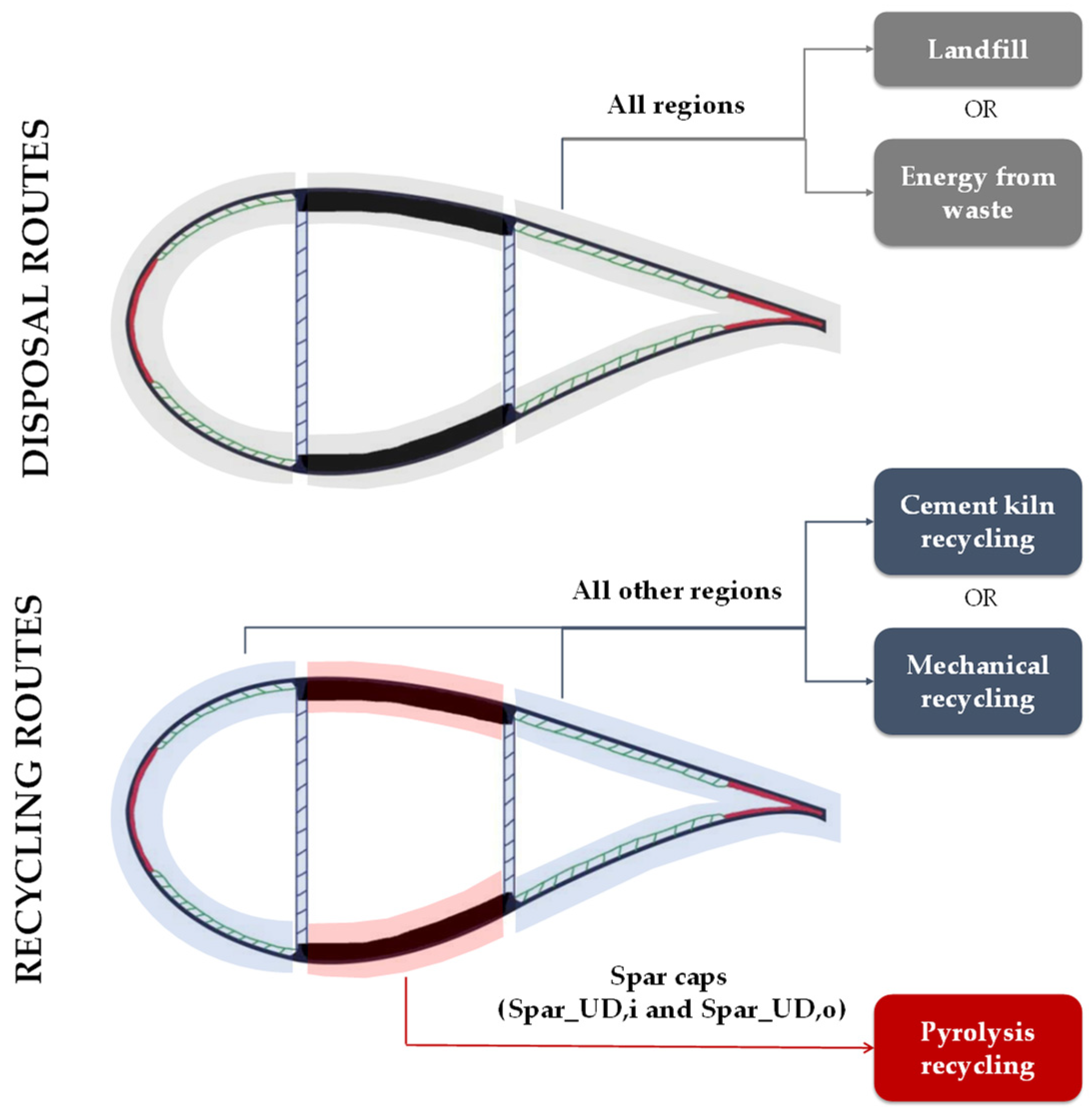 Sustainability 16 05533 g004