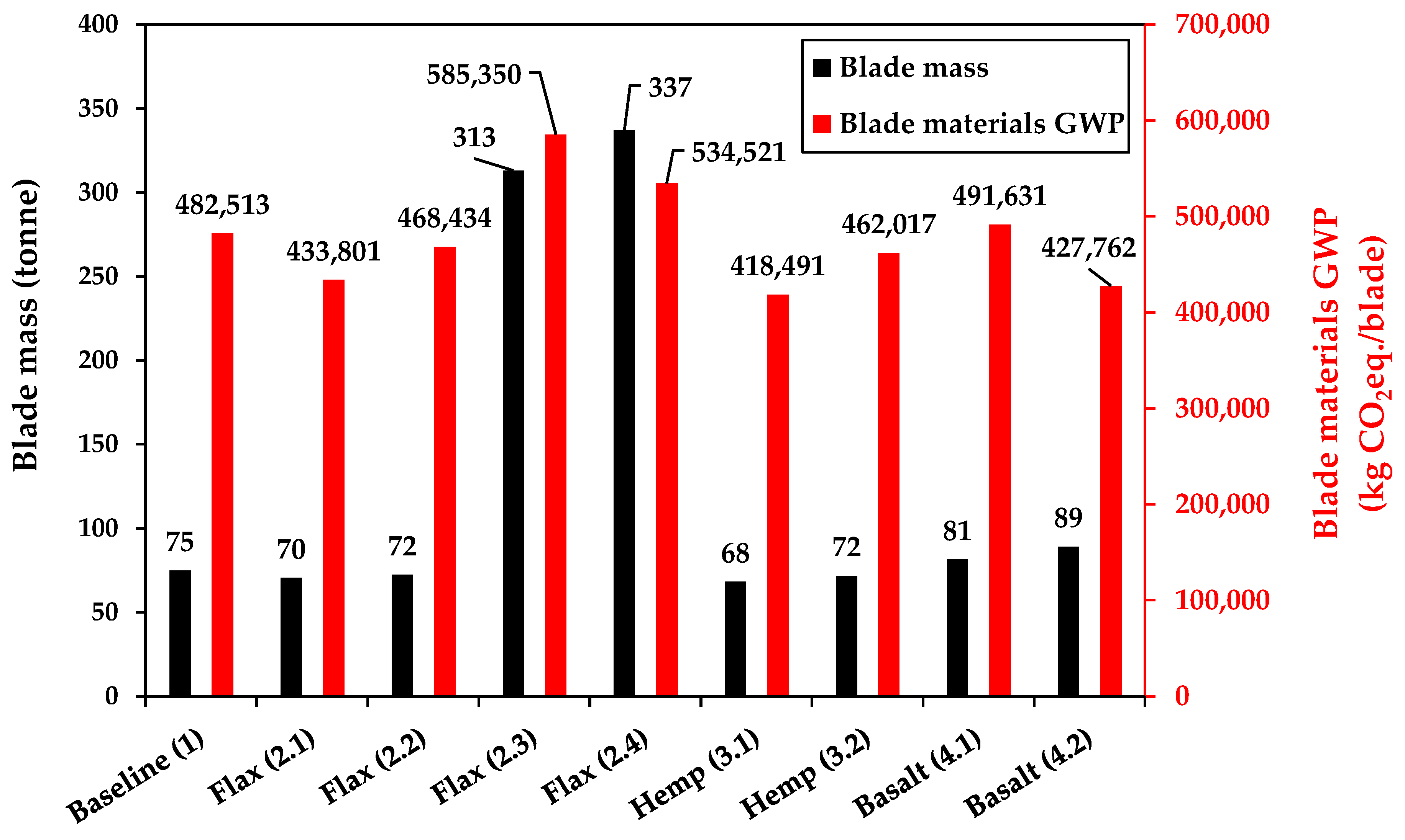 Sustainability 16 05533 g005