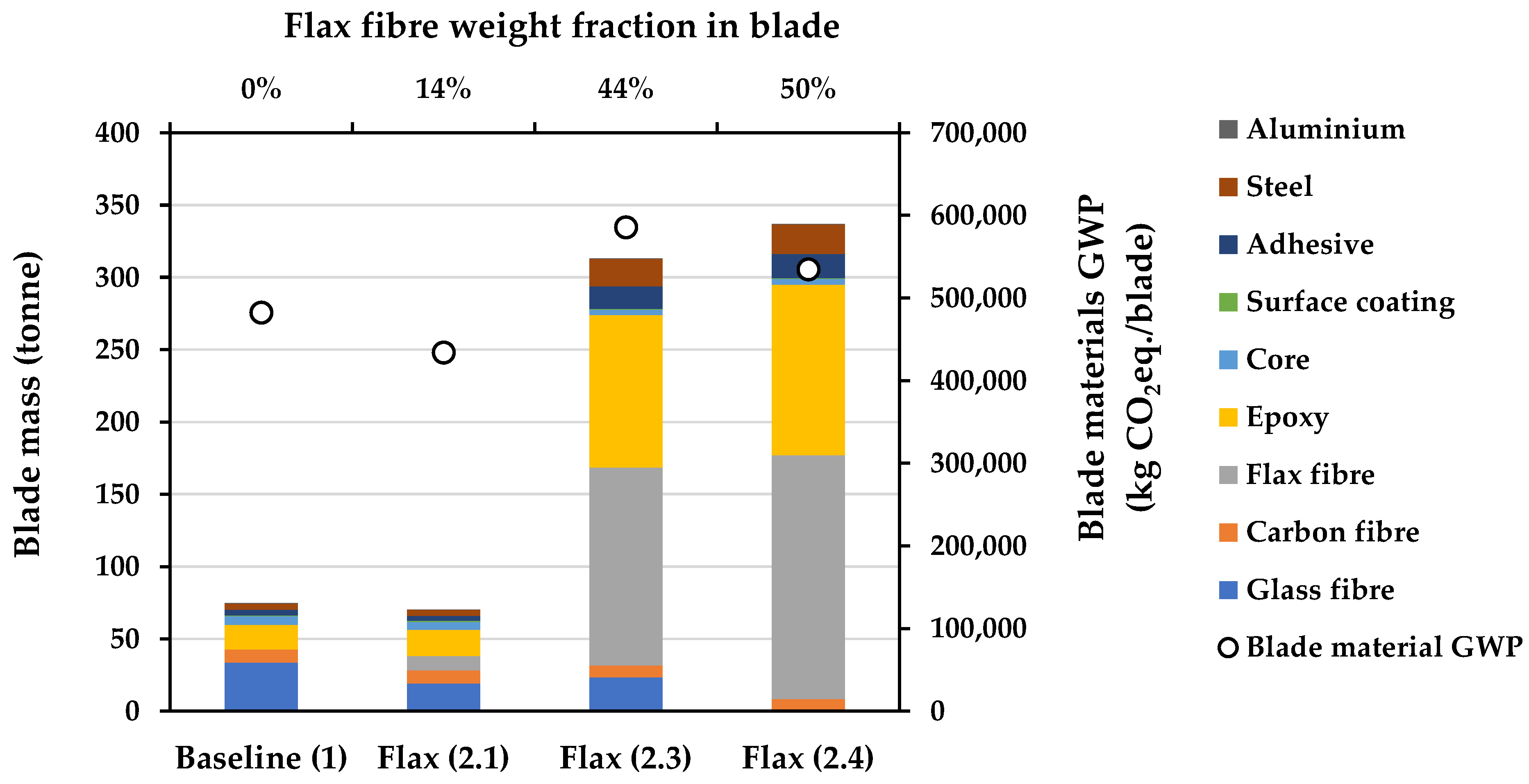 Sustainability 16 05533 g006