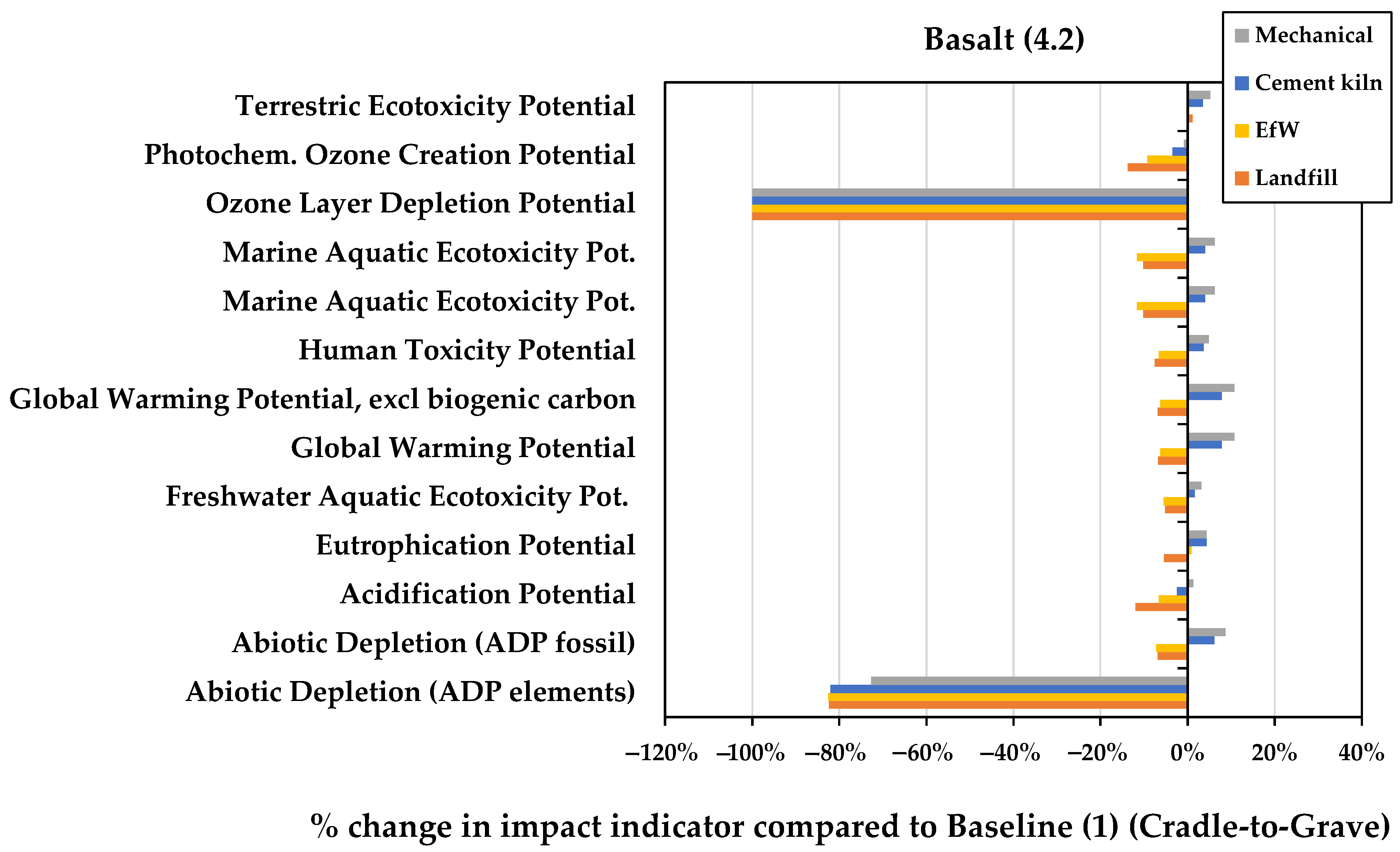 Sustainability 16 05533 g012